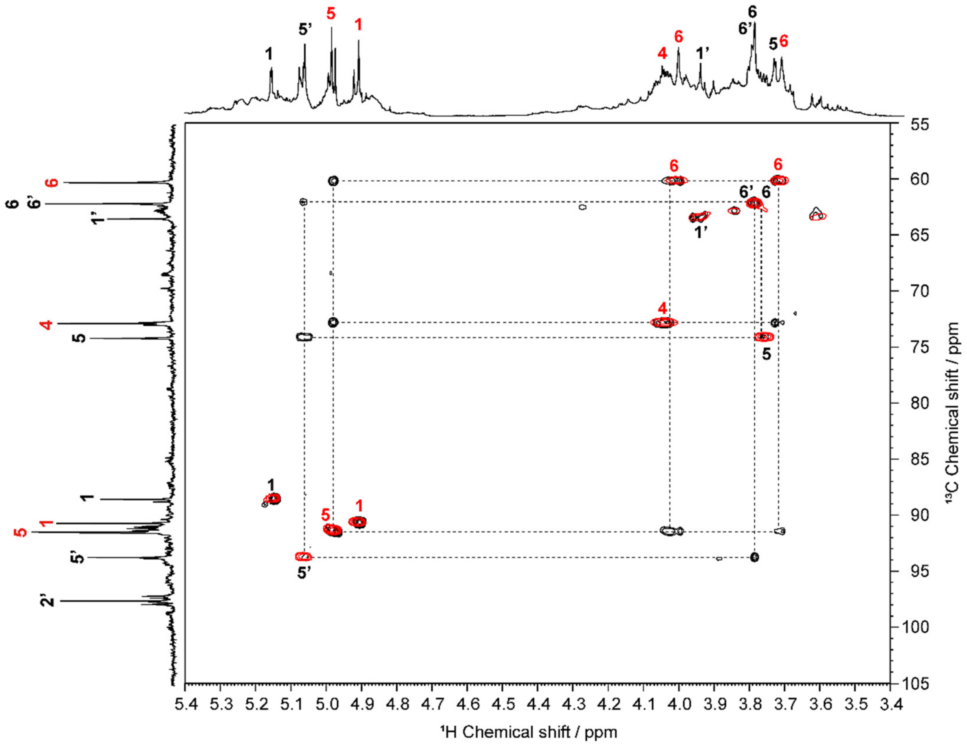 Molecules 27 06137 g003