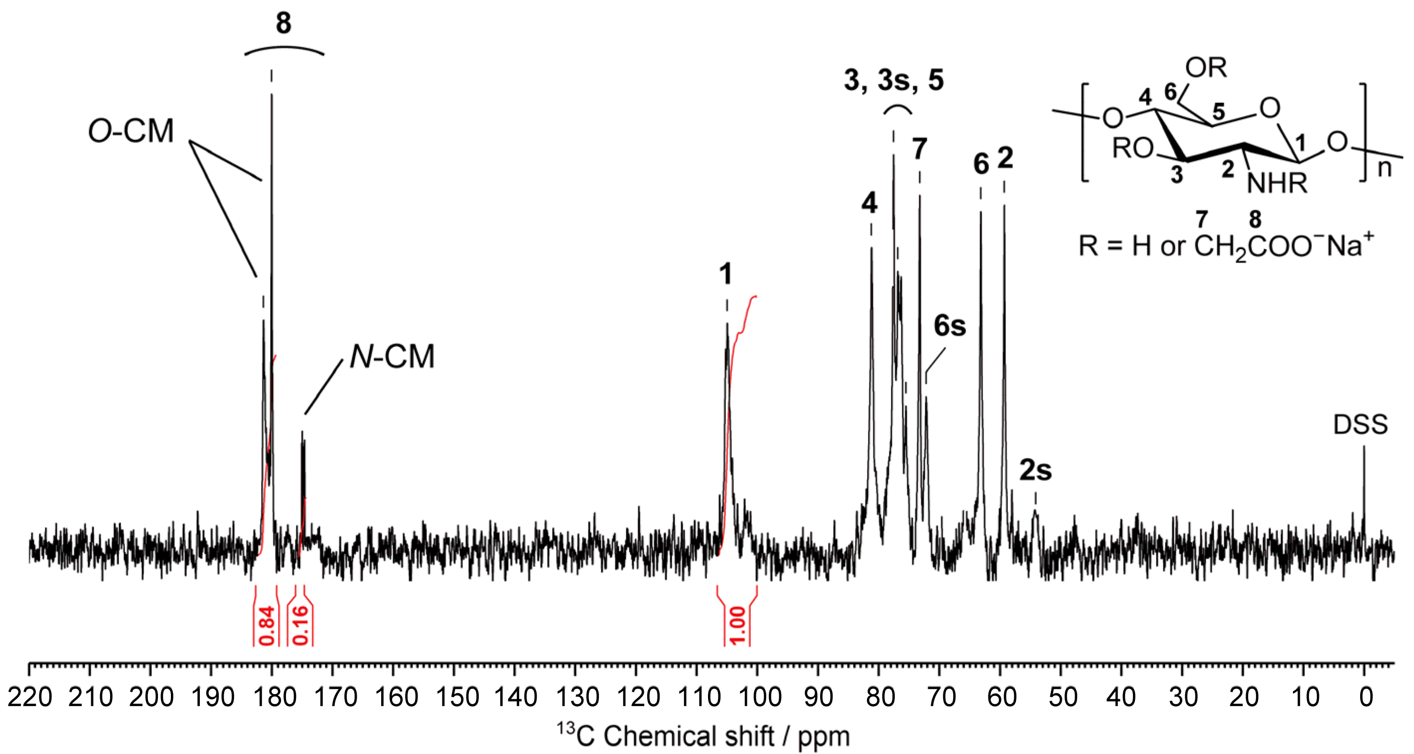Molecules 27 06137 g004