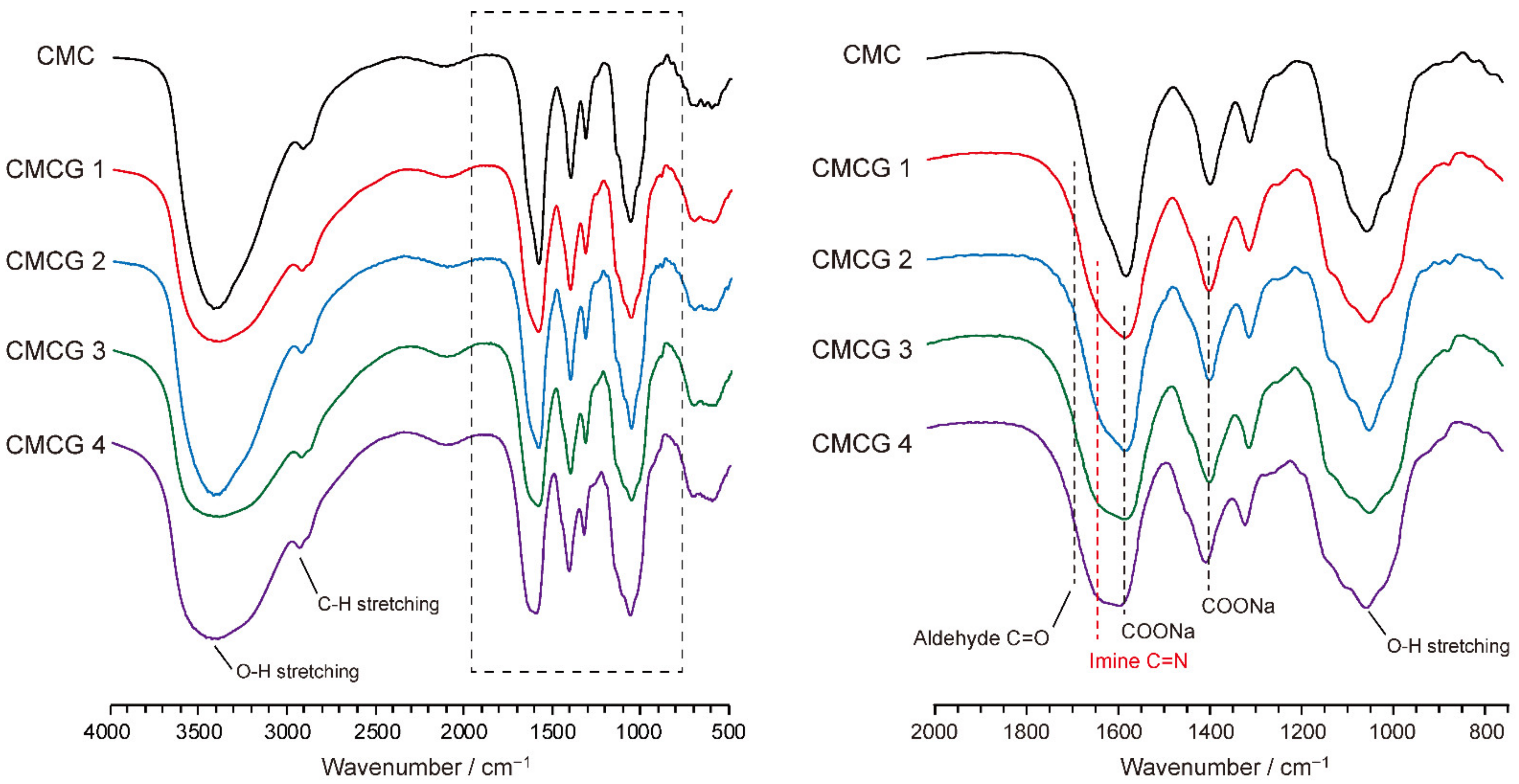 Molecules 27 06137 g006