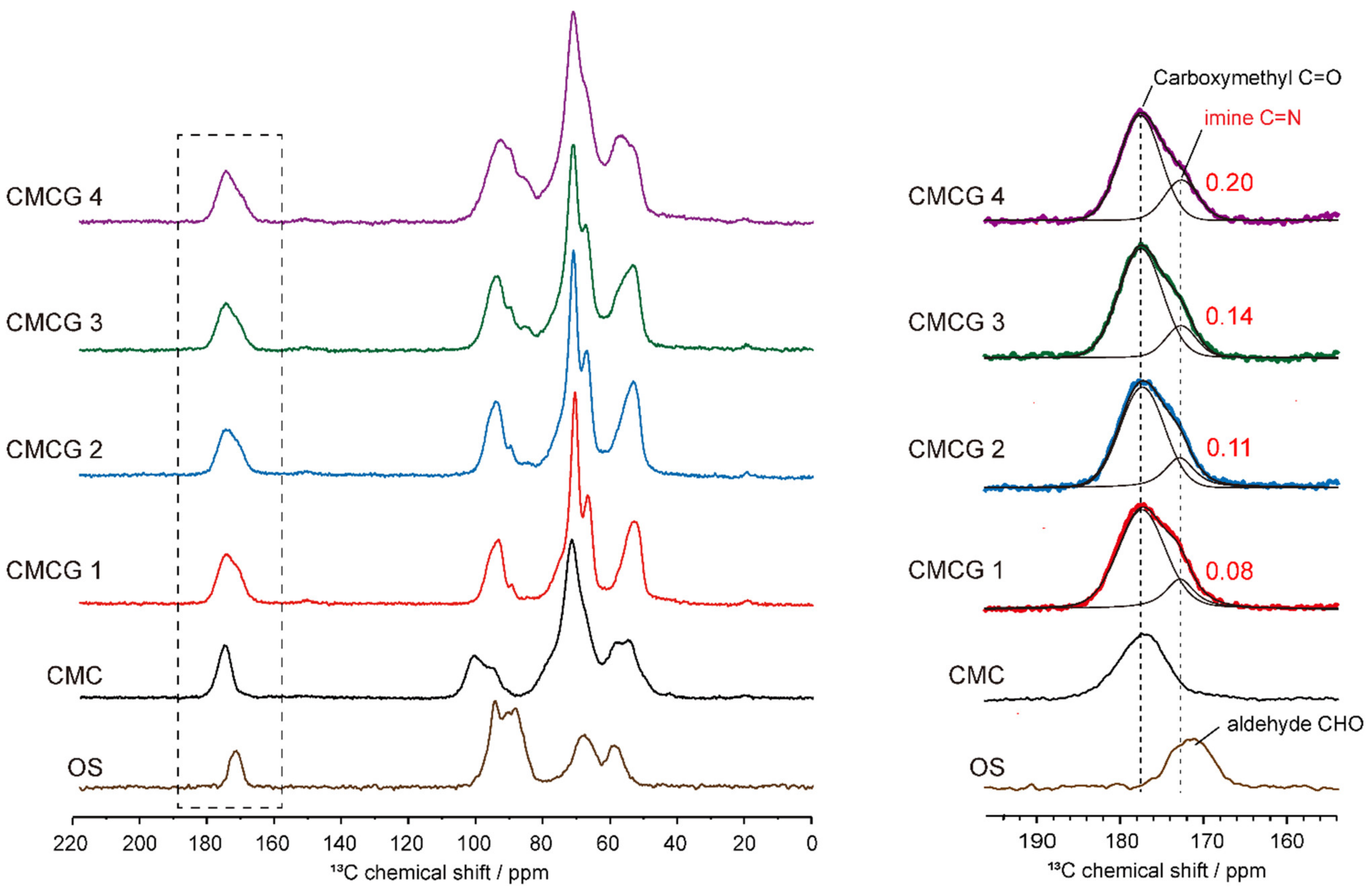 Molecules 27 06137 g007