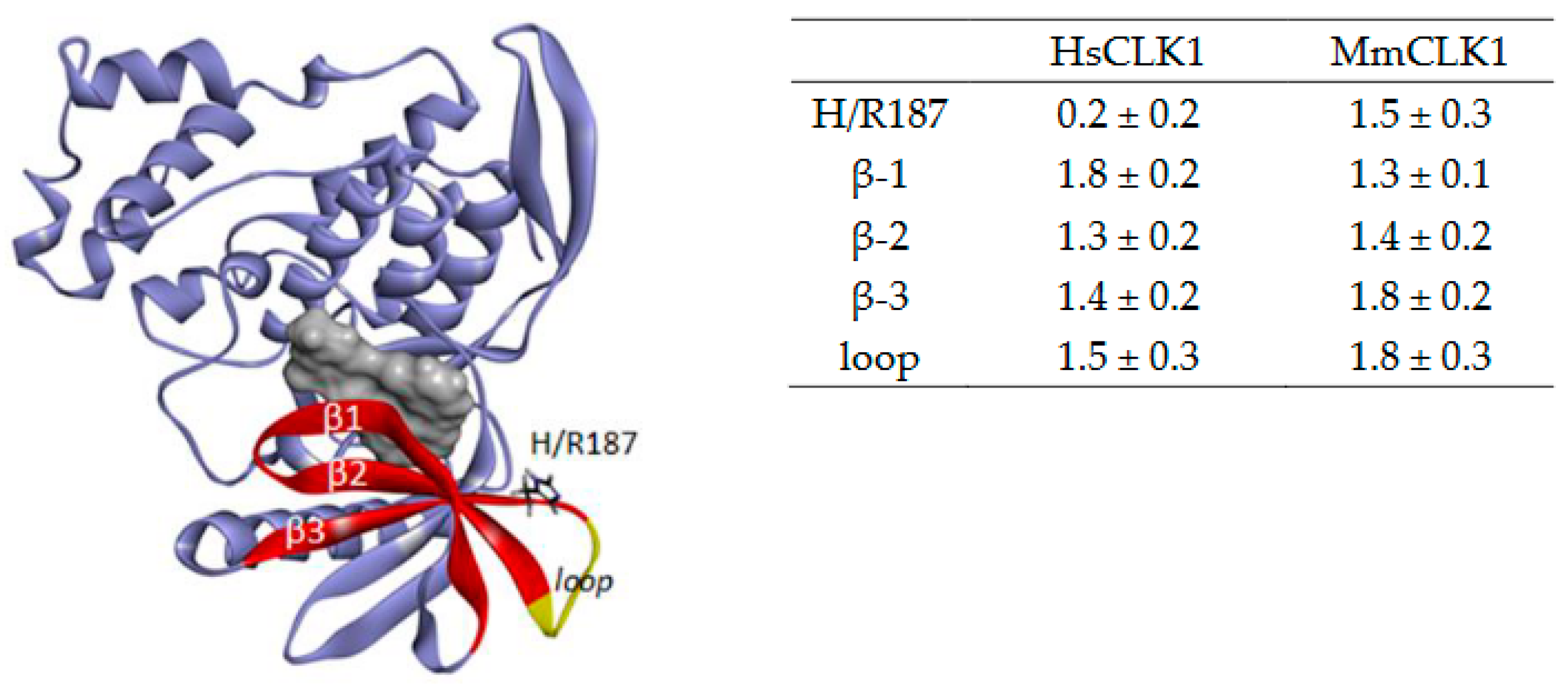 Molecules 27 06149 g005