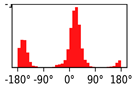 Molecules 27 06149 i002