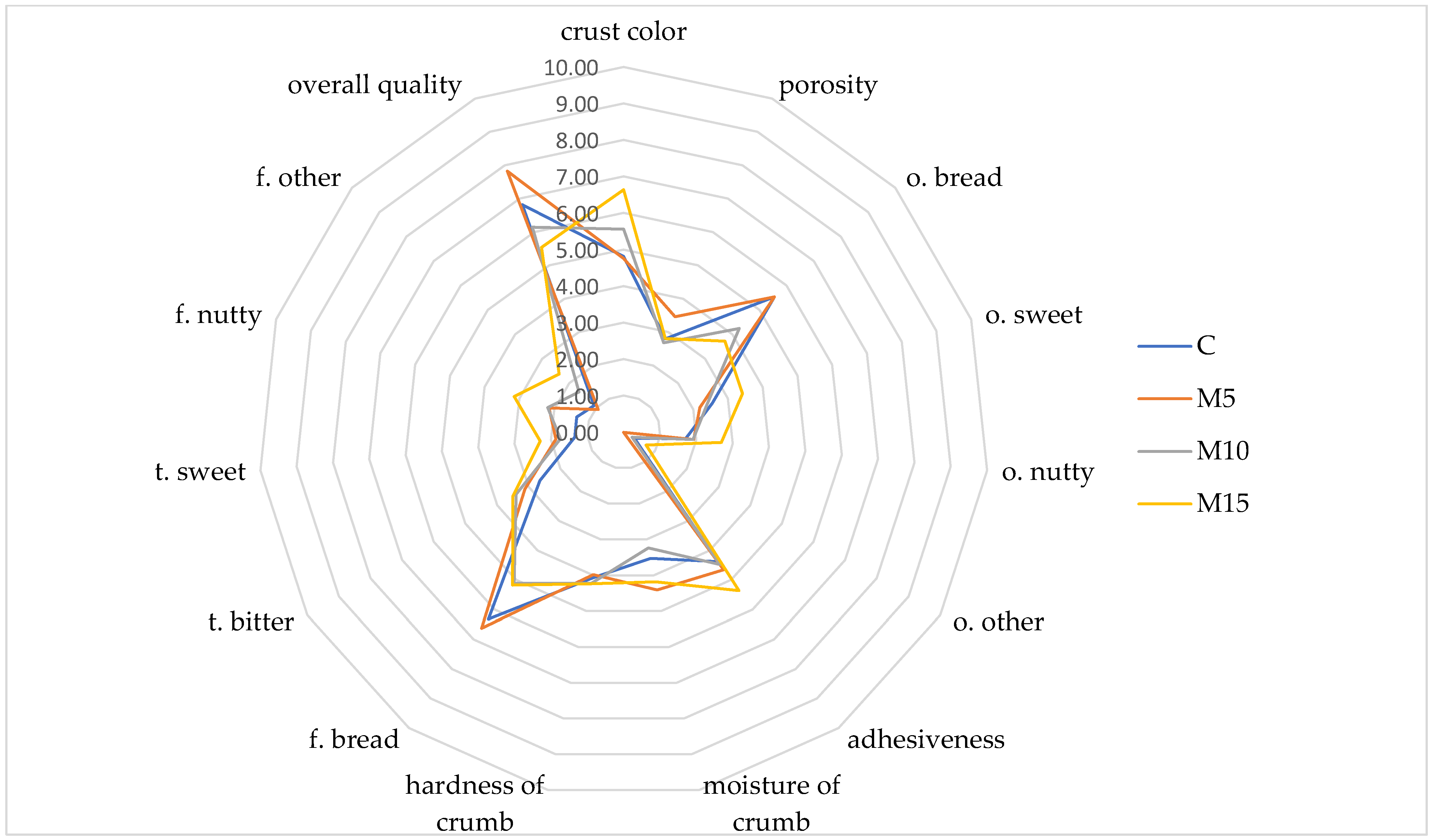 Molecules 27 06155 g003