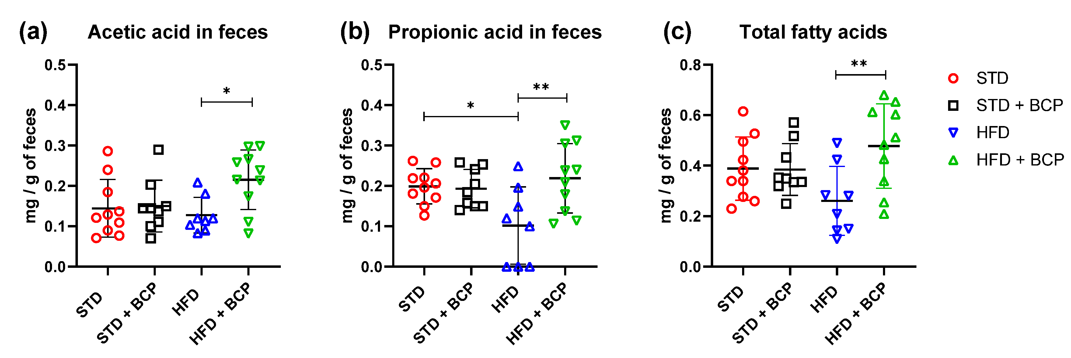 Molecules 27 06156 g006 Molecules 27 06156 g006