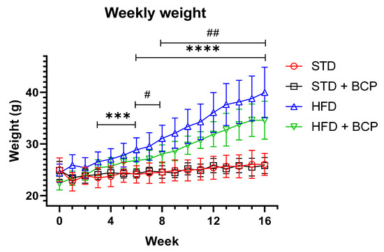 Molecules 27 06156 g0a1