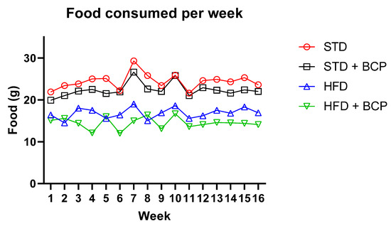 Molecules 27 06156 g0a2