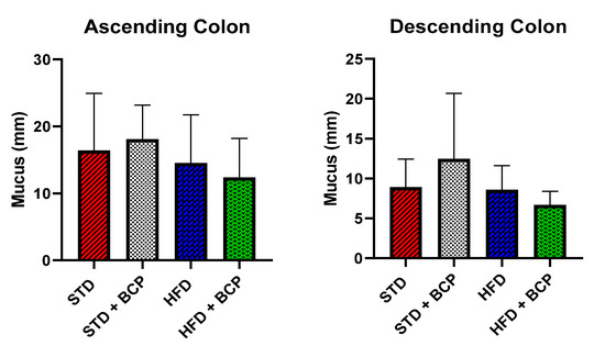 Molecules 27 06156 g0a3