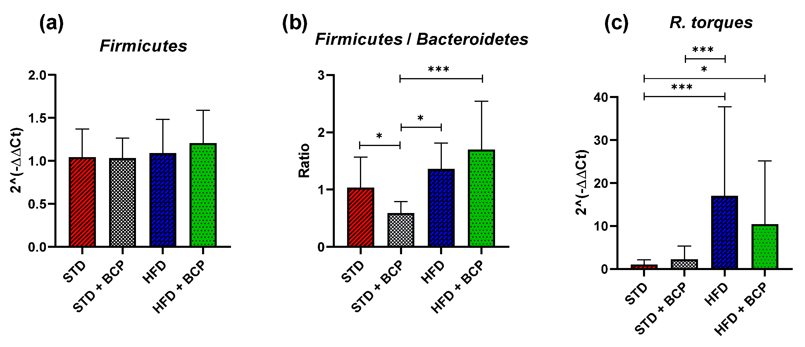 Molecules 27 06156 g0a6 Molecules 27 06156 g0a6