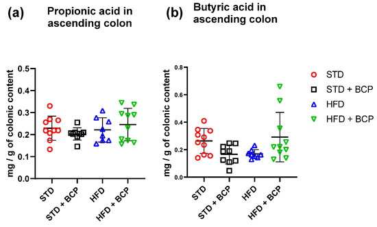 Molecules 27 06156 g0a7