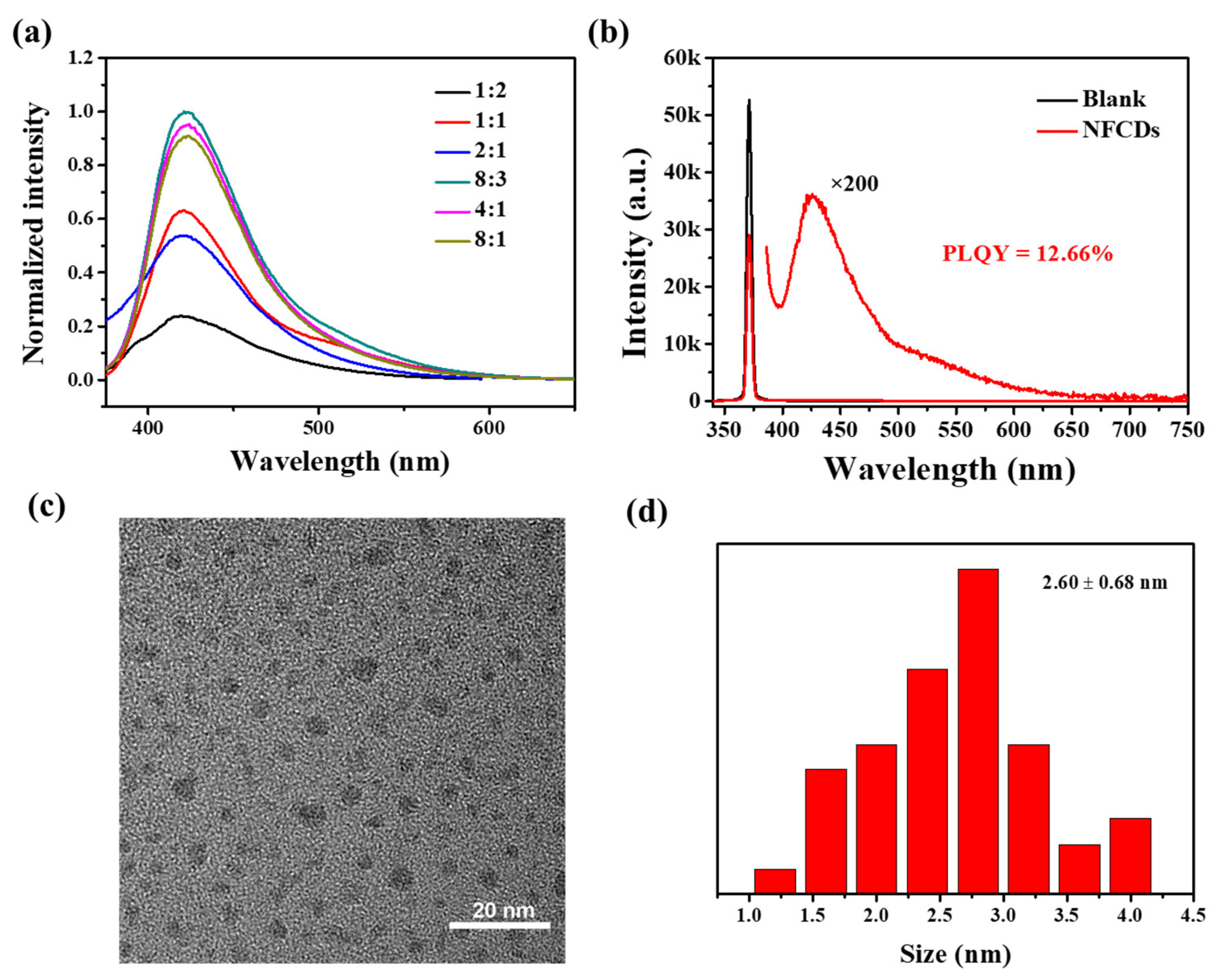 Molecules 27 06158 g001
