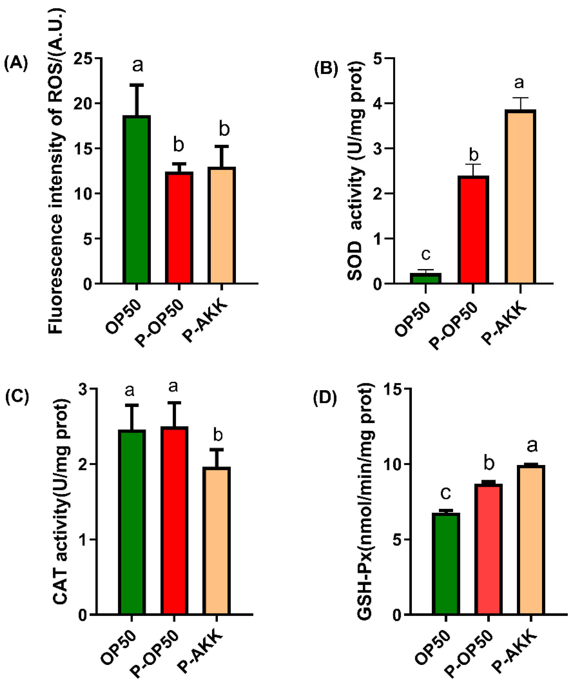 Molecules 27 06159 g003