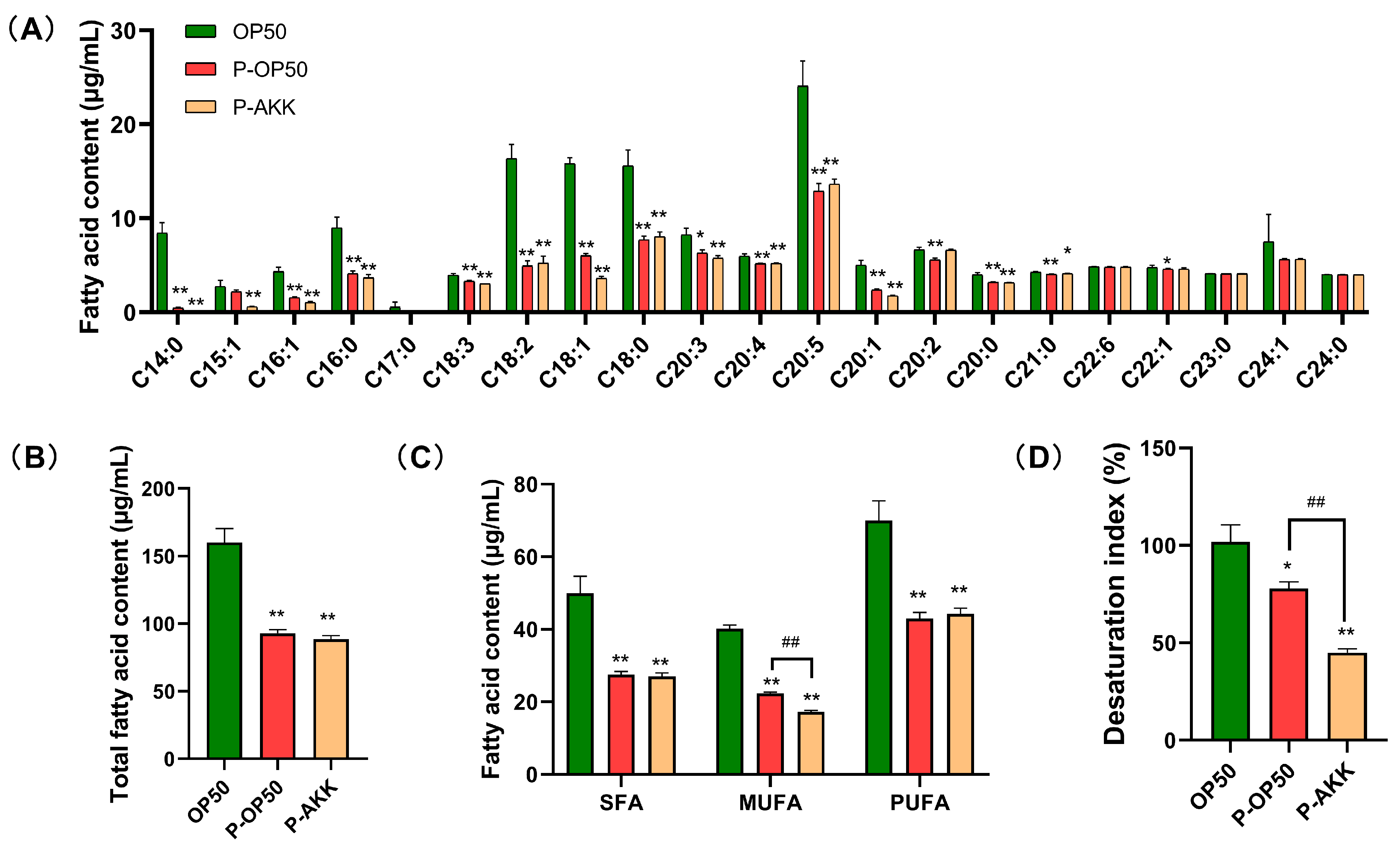 Molecules 27 06159 g004