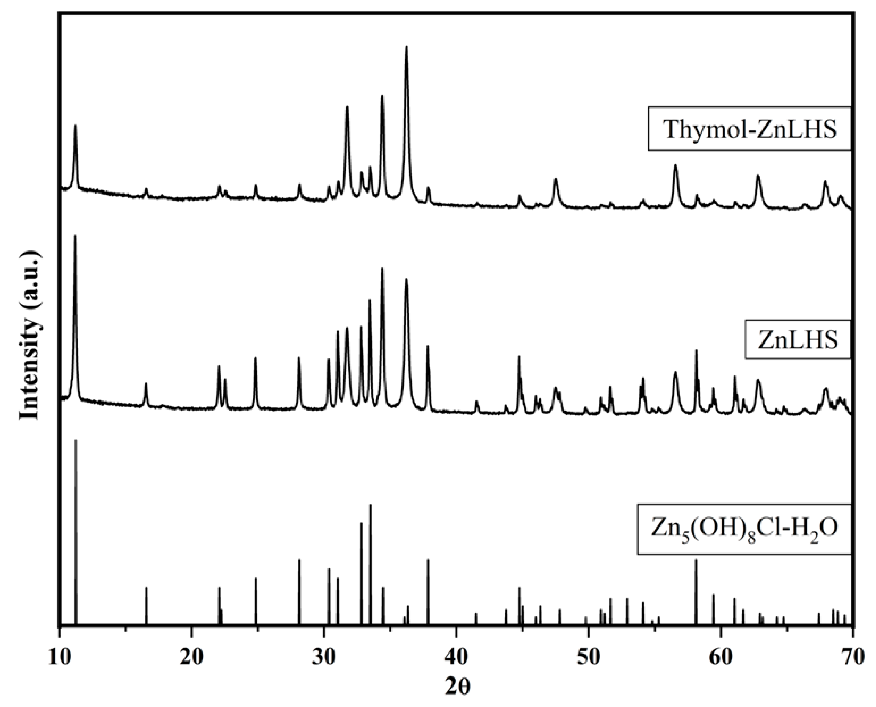 Molecules 27 06161 g001
