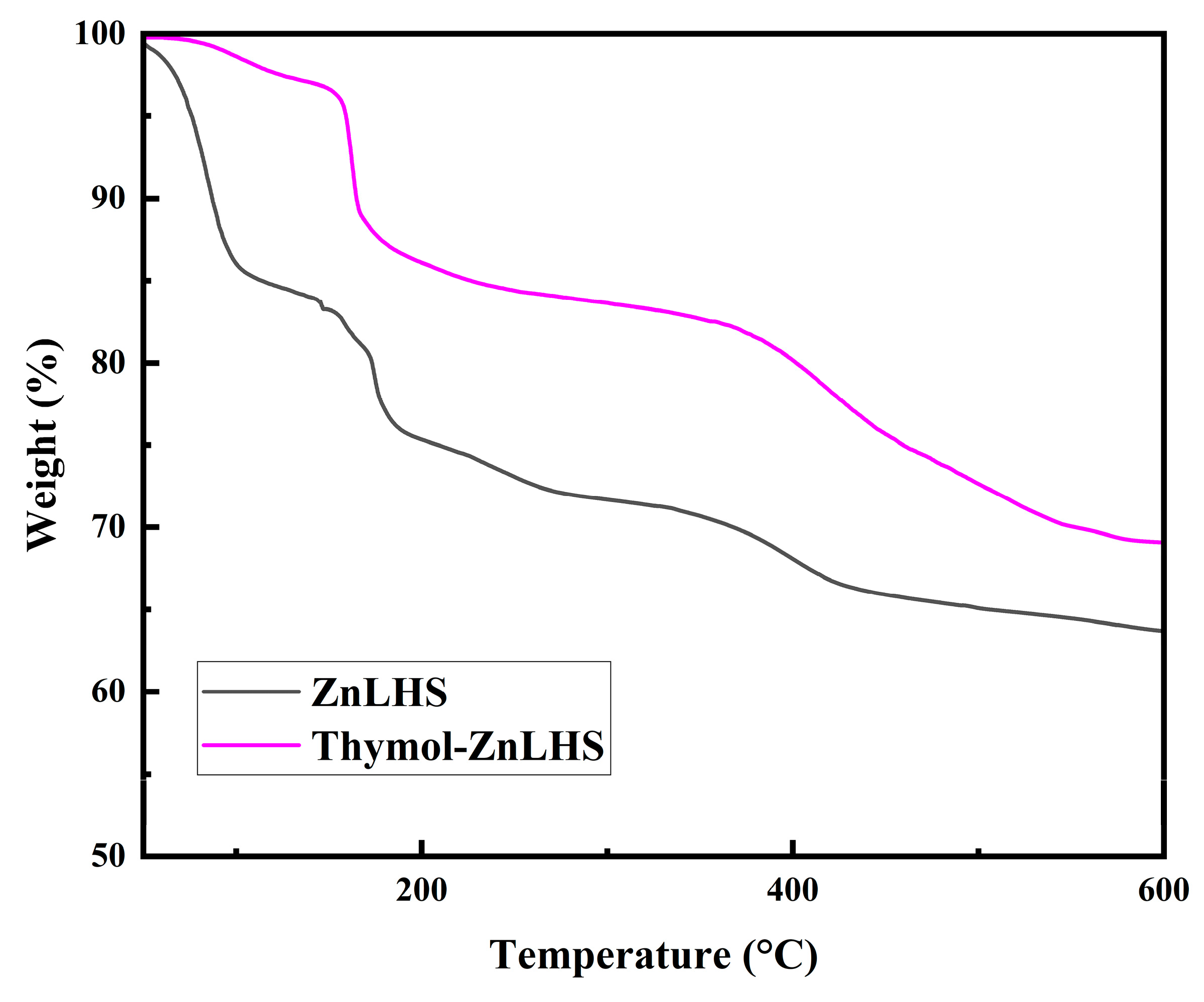 Molecules 27 06161 g006