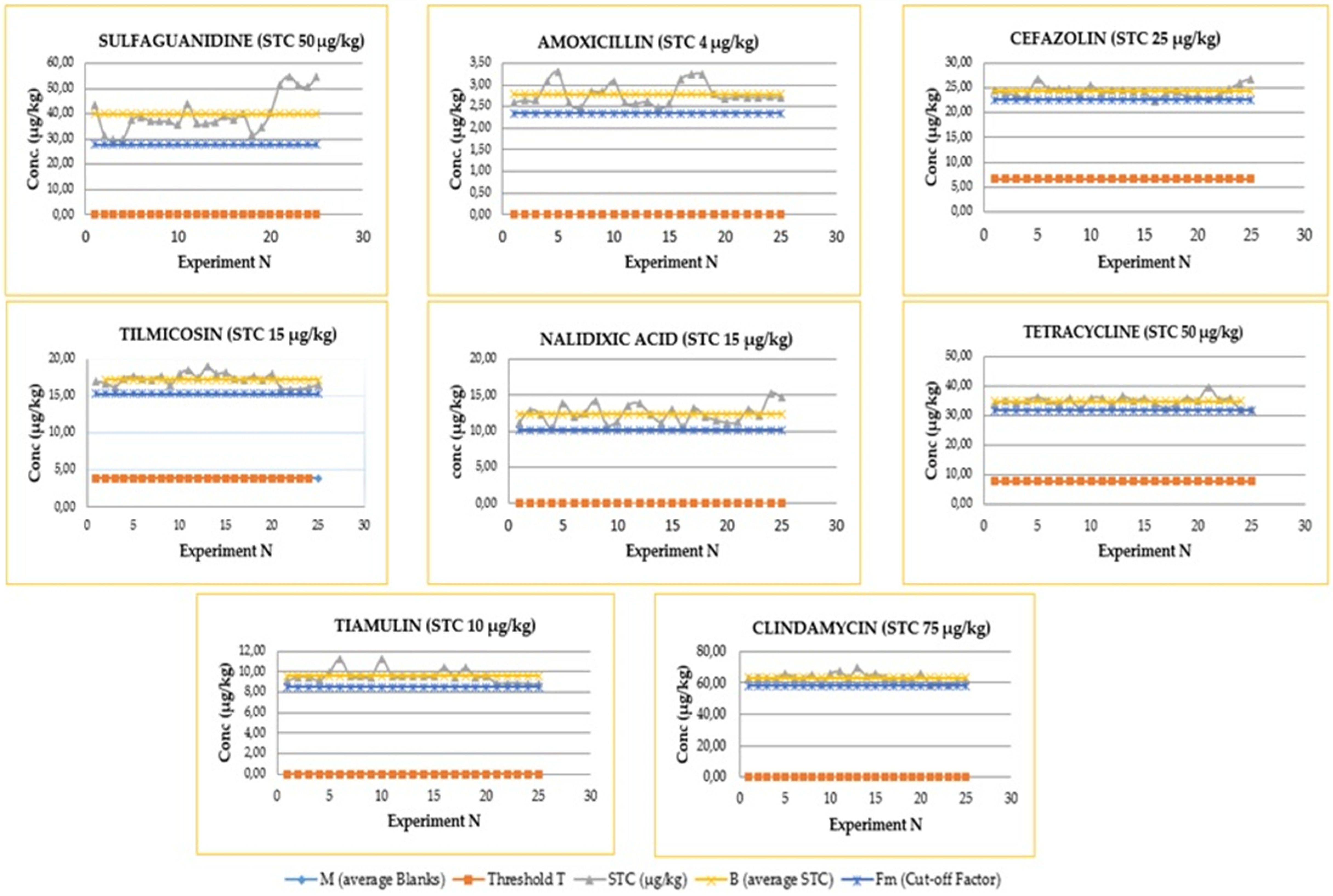 Molecules 27 06162 g002 Molecules 27 06162 g002