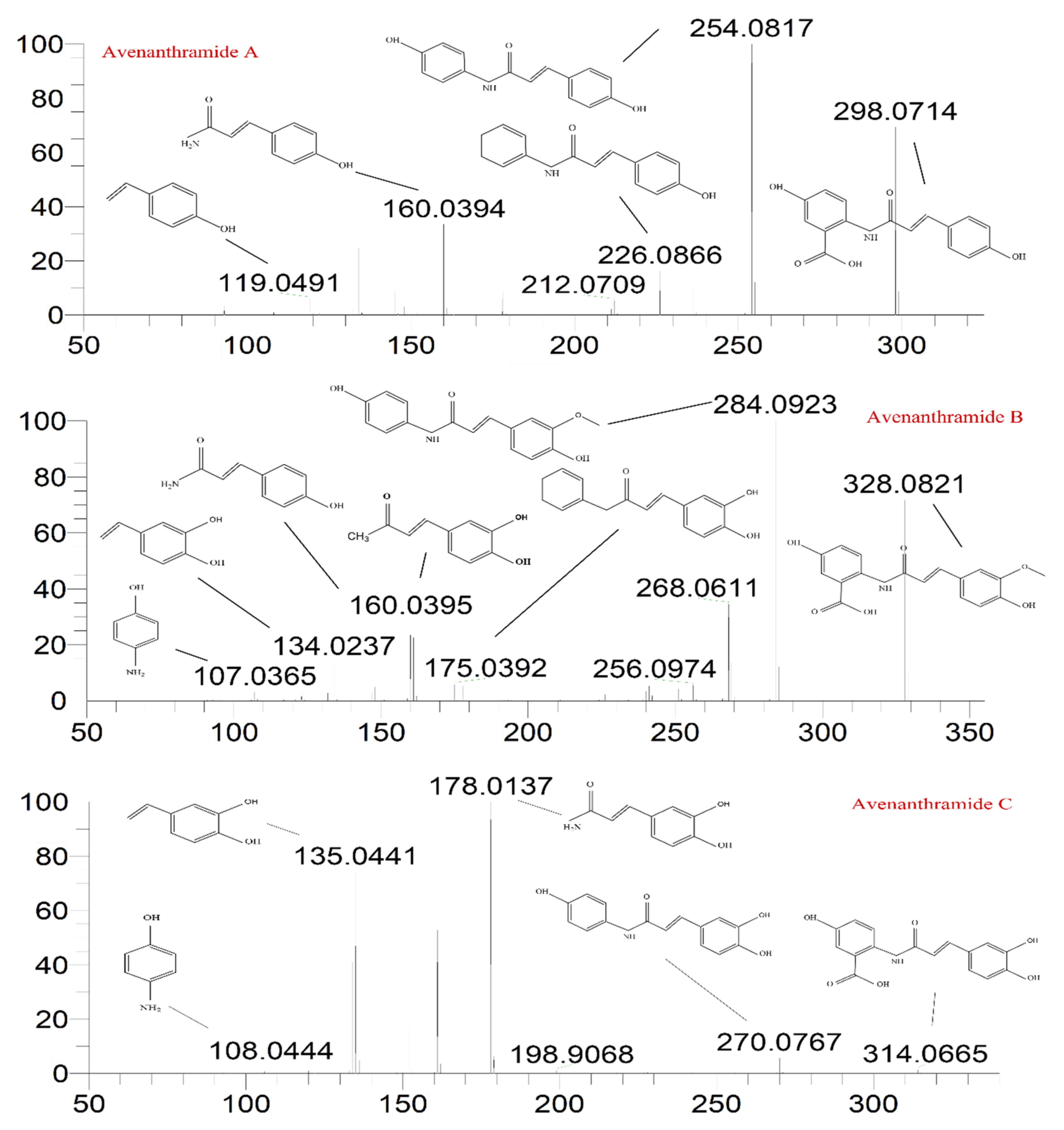 Molecules 27 06167 g001