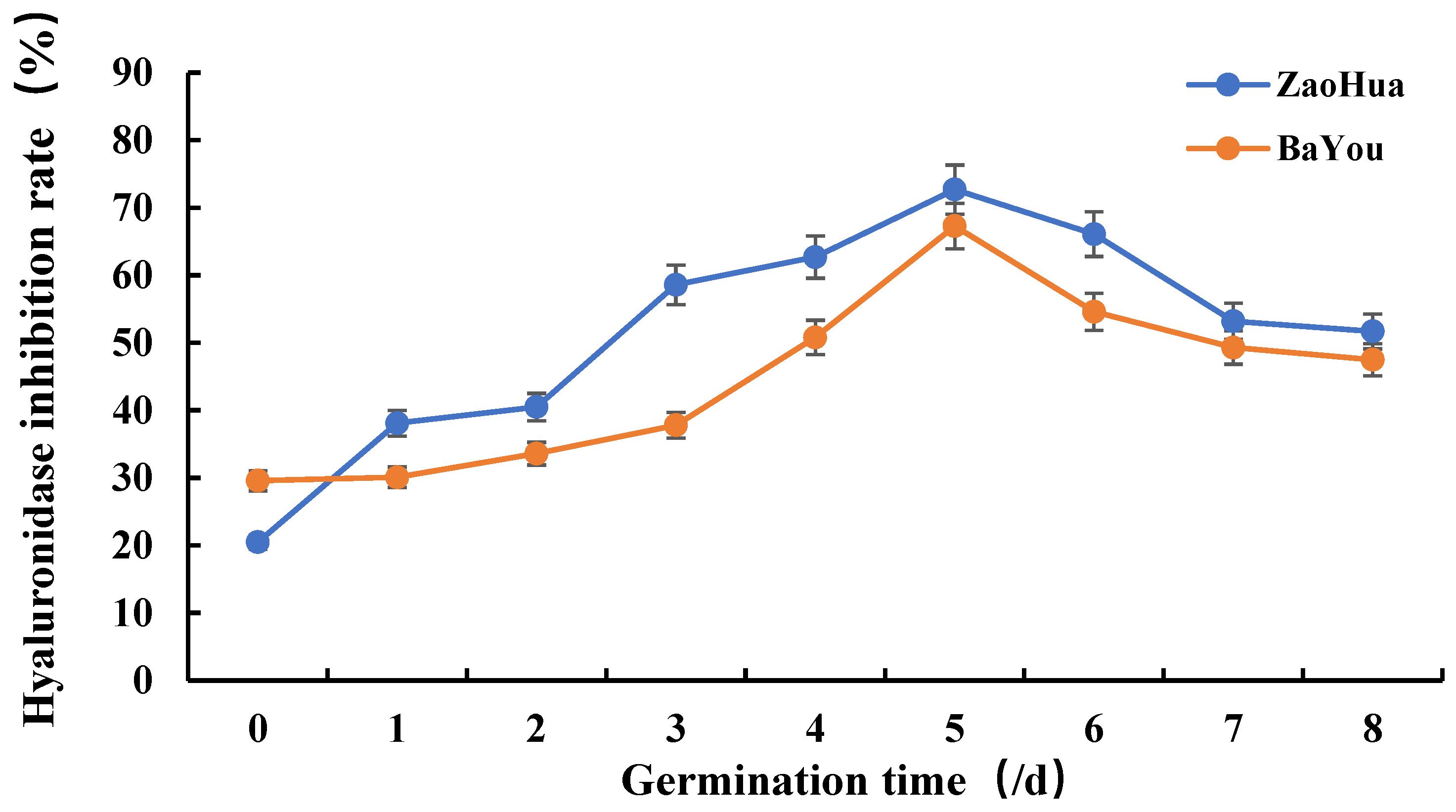 Molecules 27 06167 g003