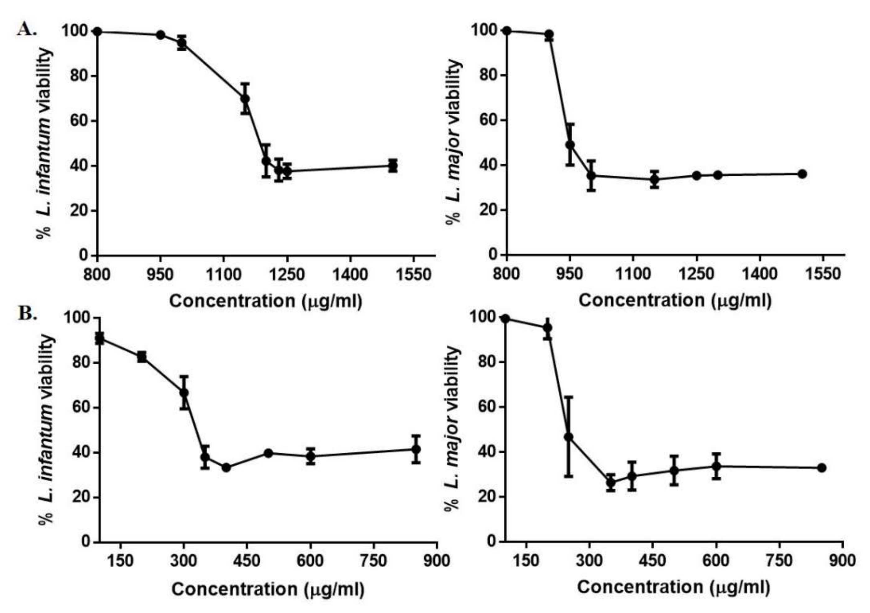 Molecules 27 06176 g002