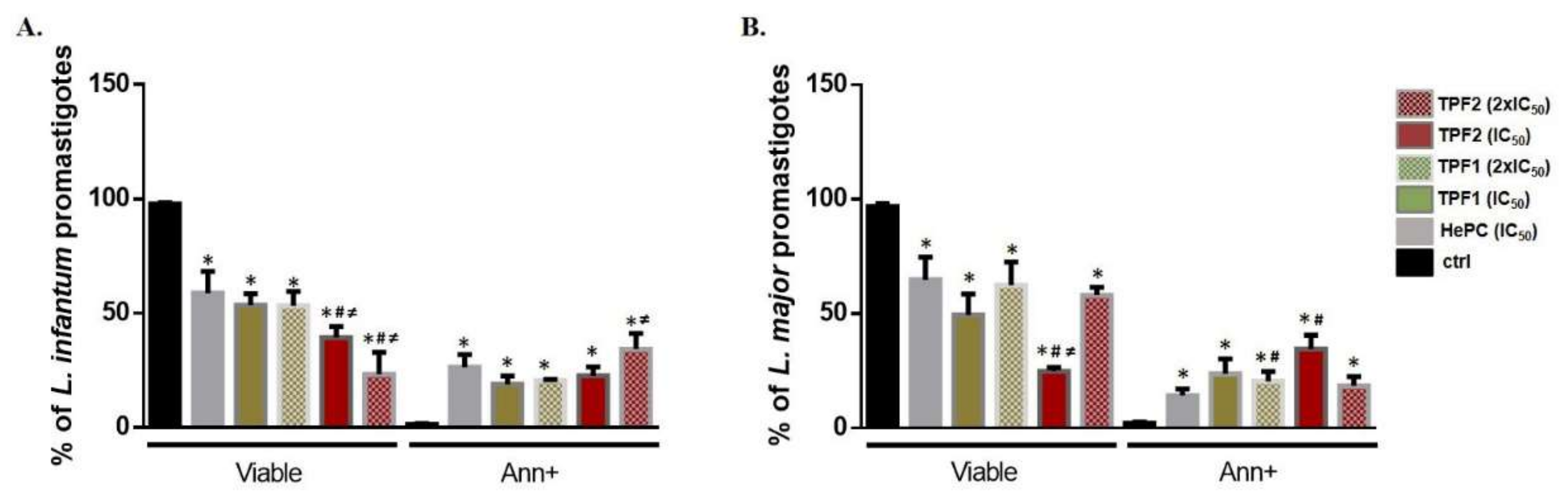Molecules 27 06176 g005