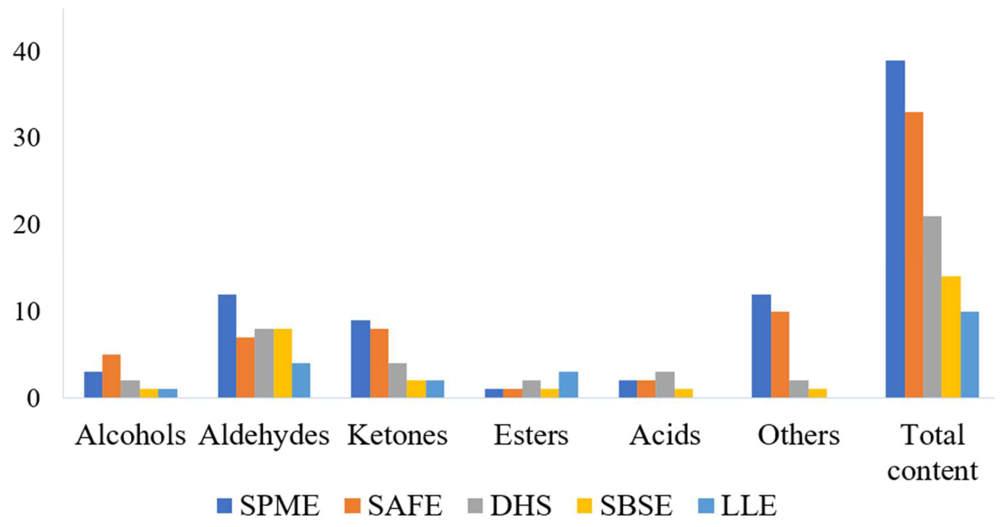 Molecules 27 06177 g002