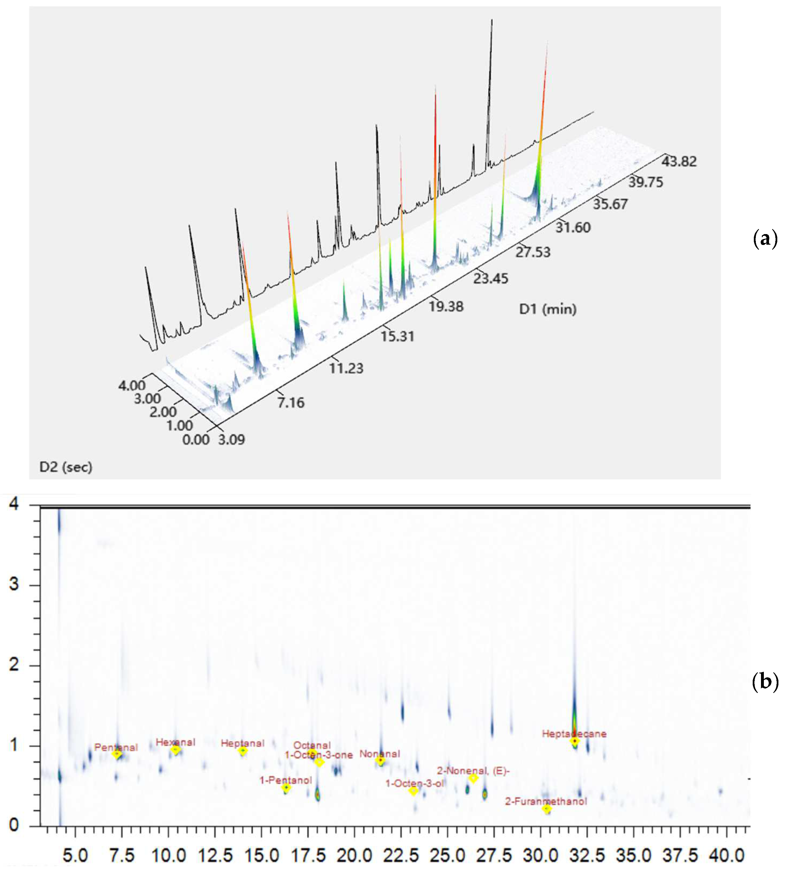 Molecules 27 06177 g005