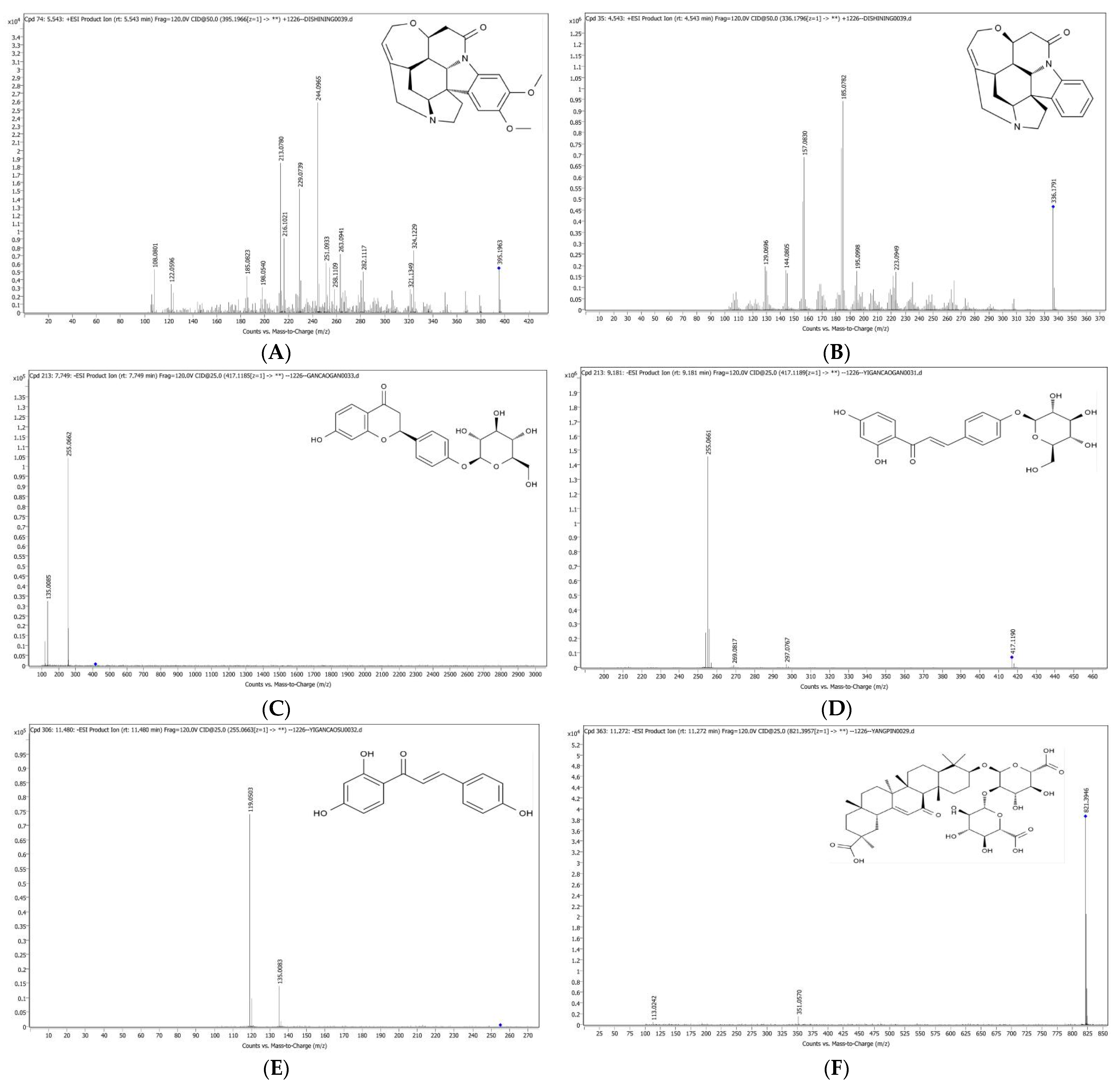 Molecules 27 06180 g001