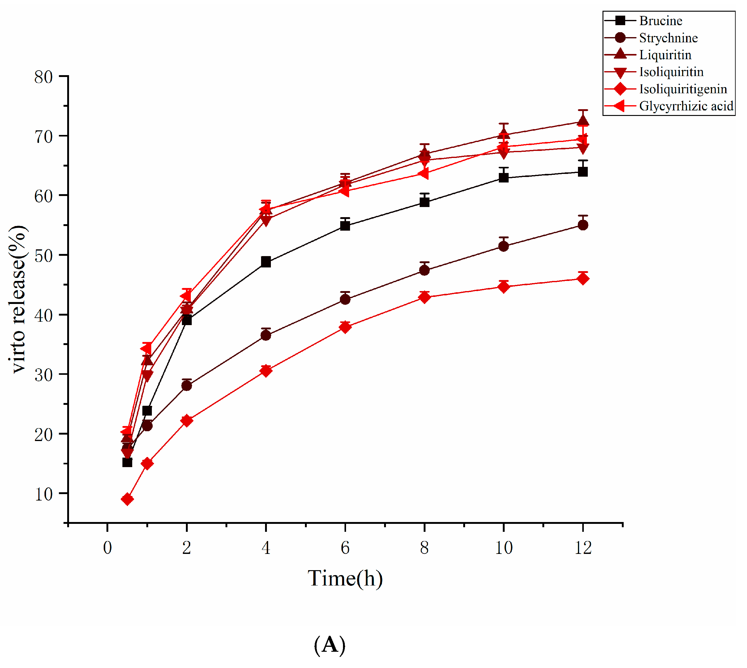 Molecules 27 06180 g004a