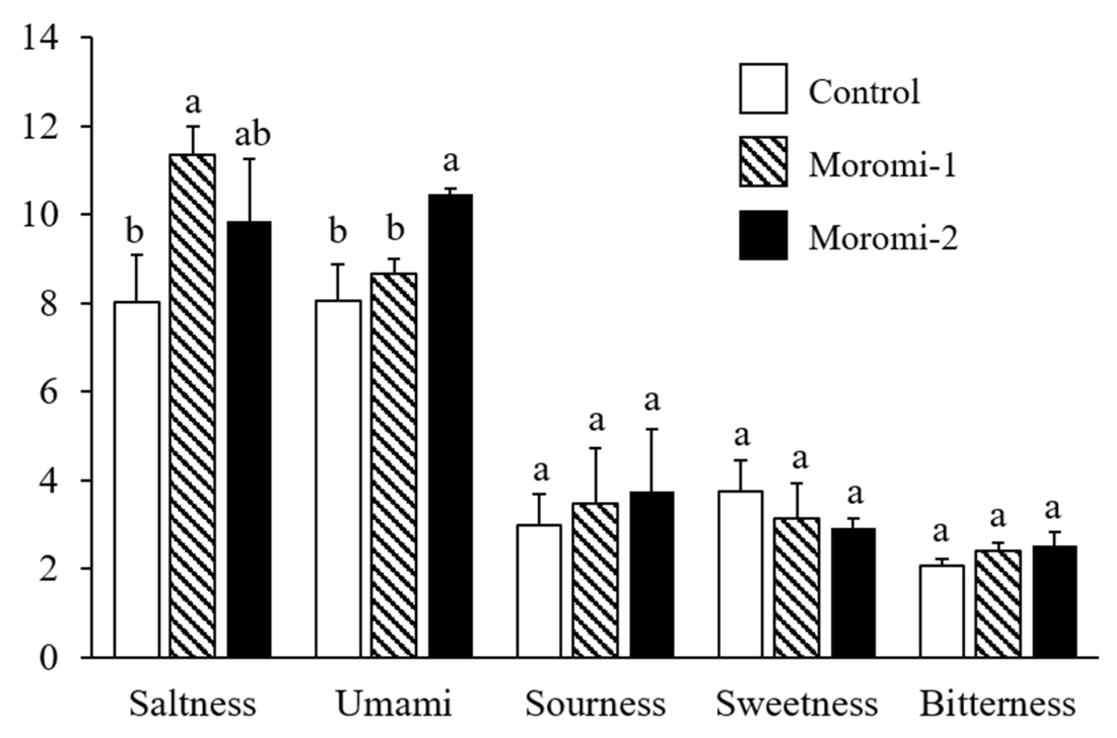 Molecules 27 06182 g002