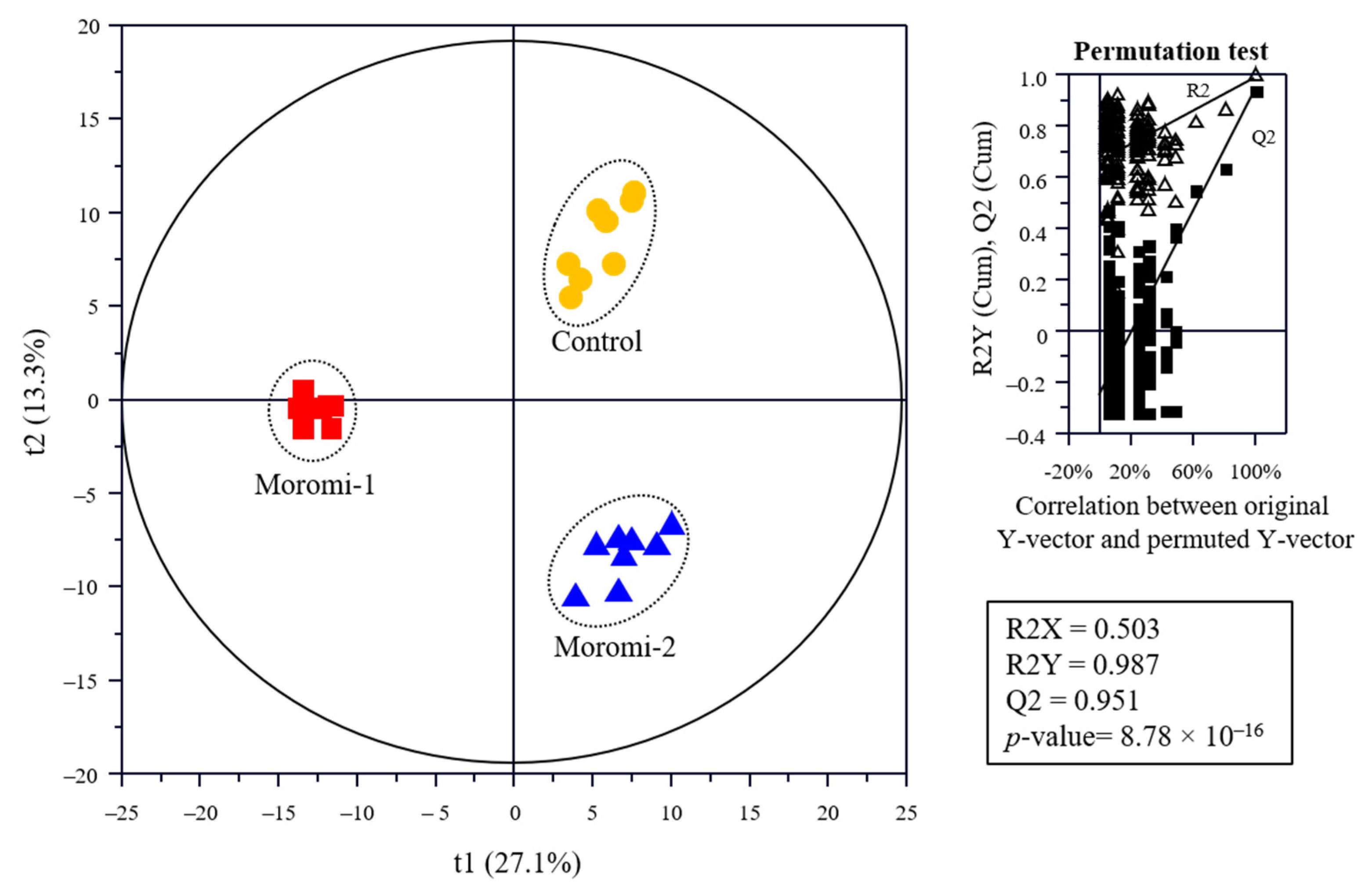 Molecules 27 06182 g003