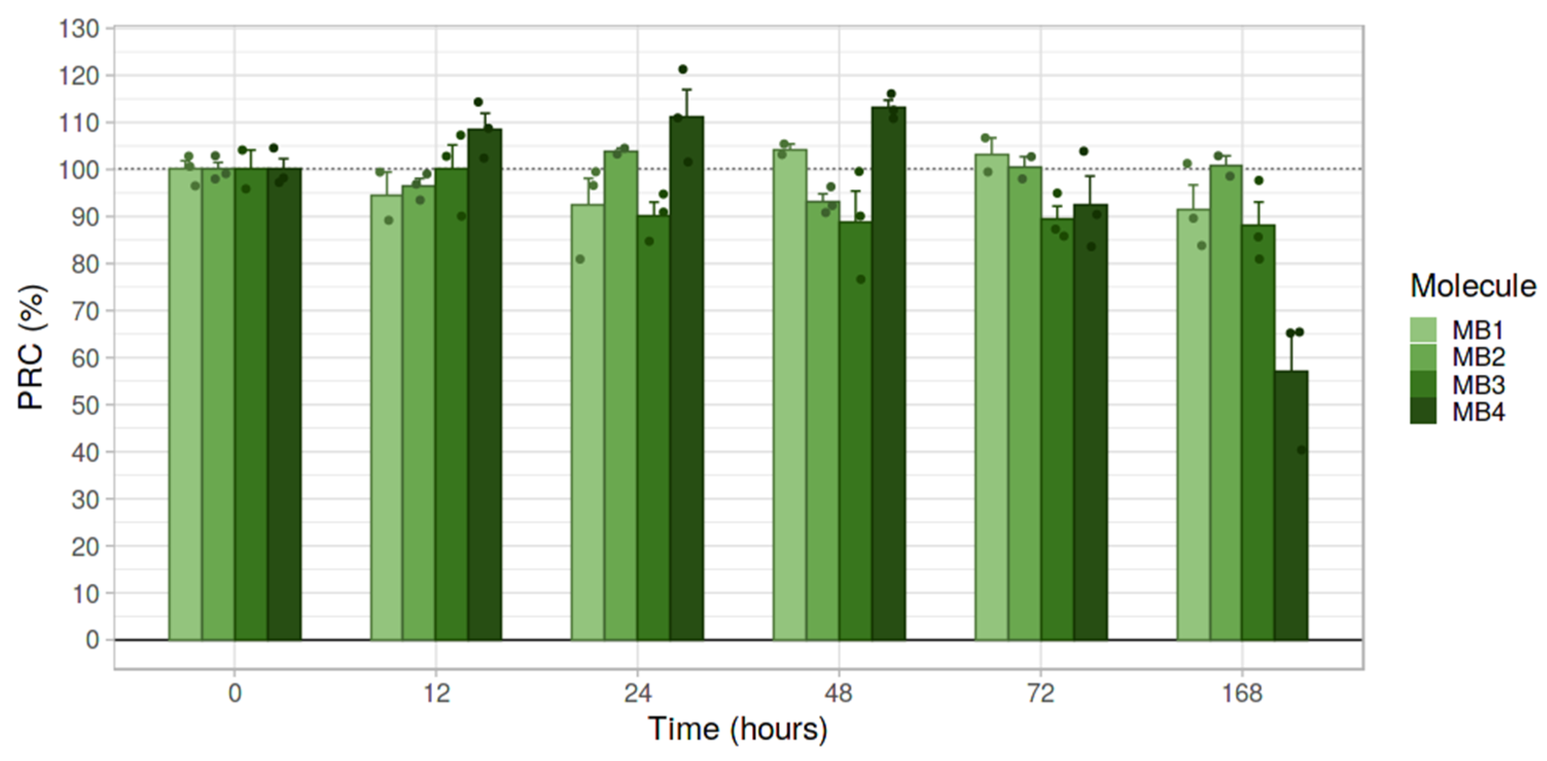 Molecules 27 06183 g002