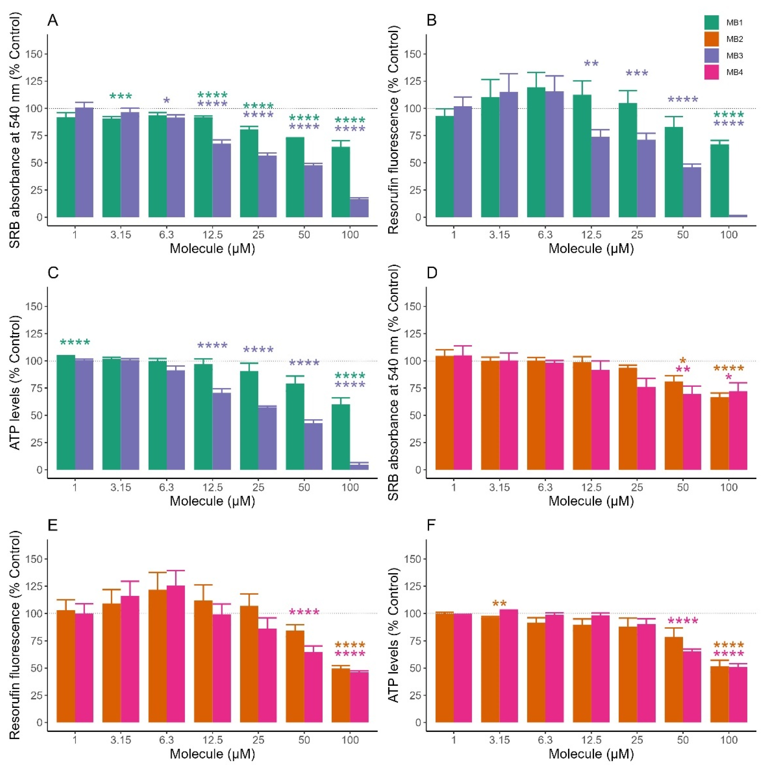 Molecules 27 06183 g003