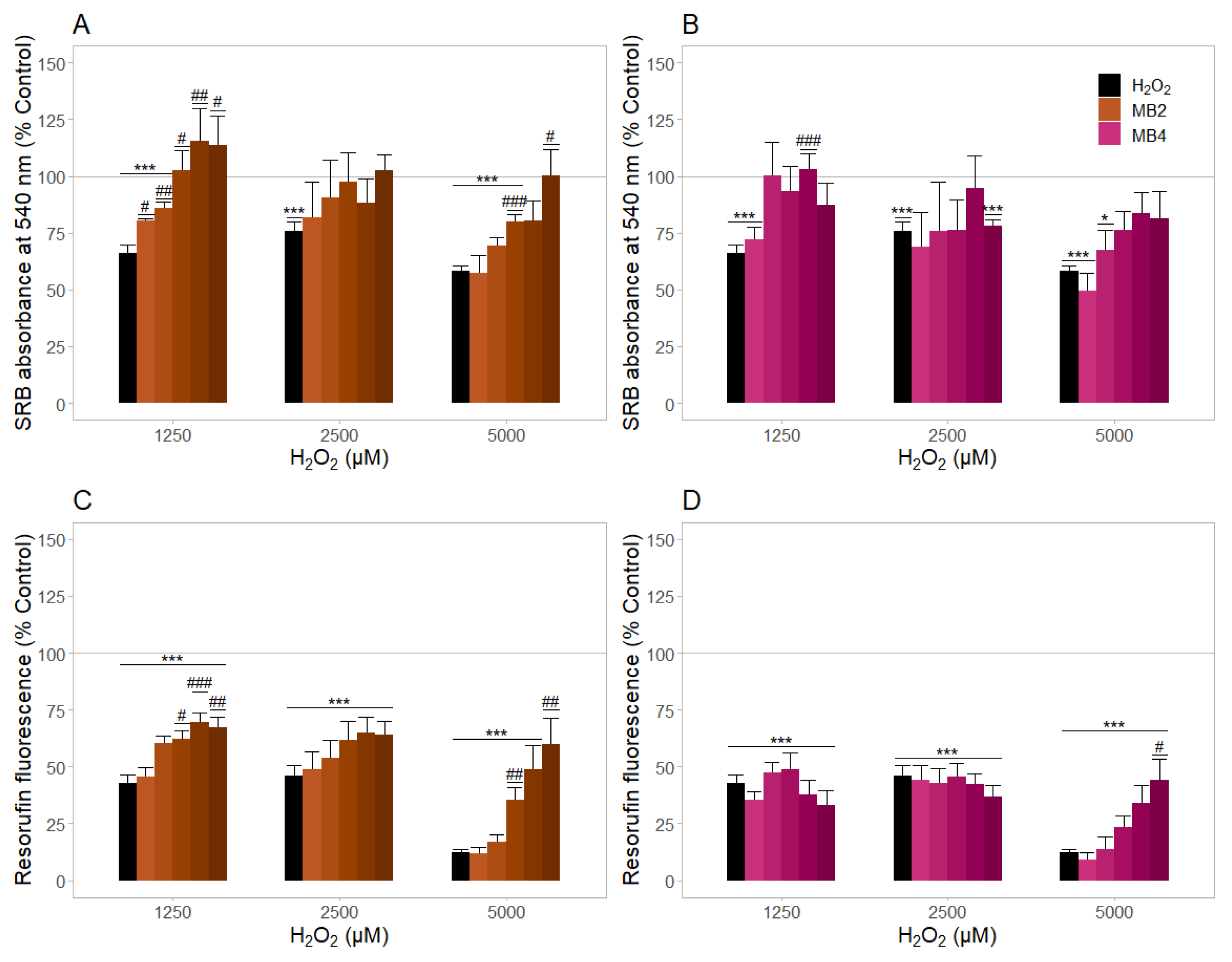 Molecules 27 06183 g006