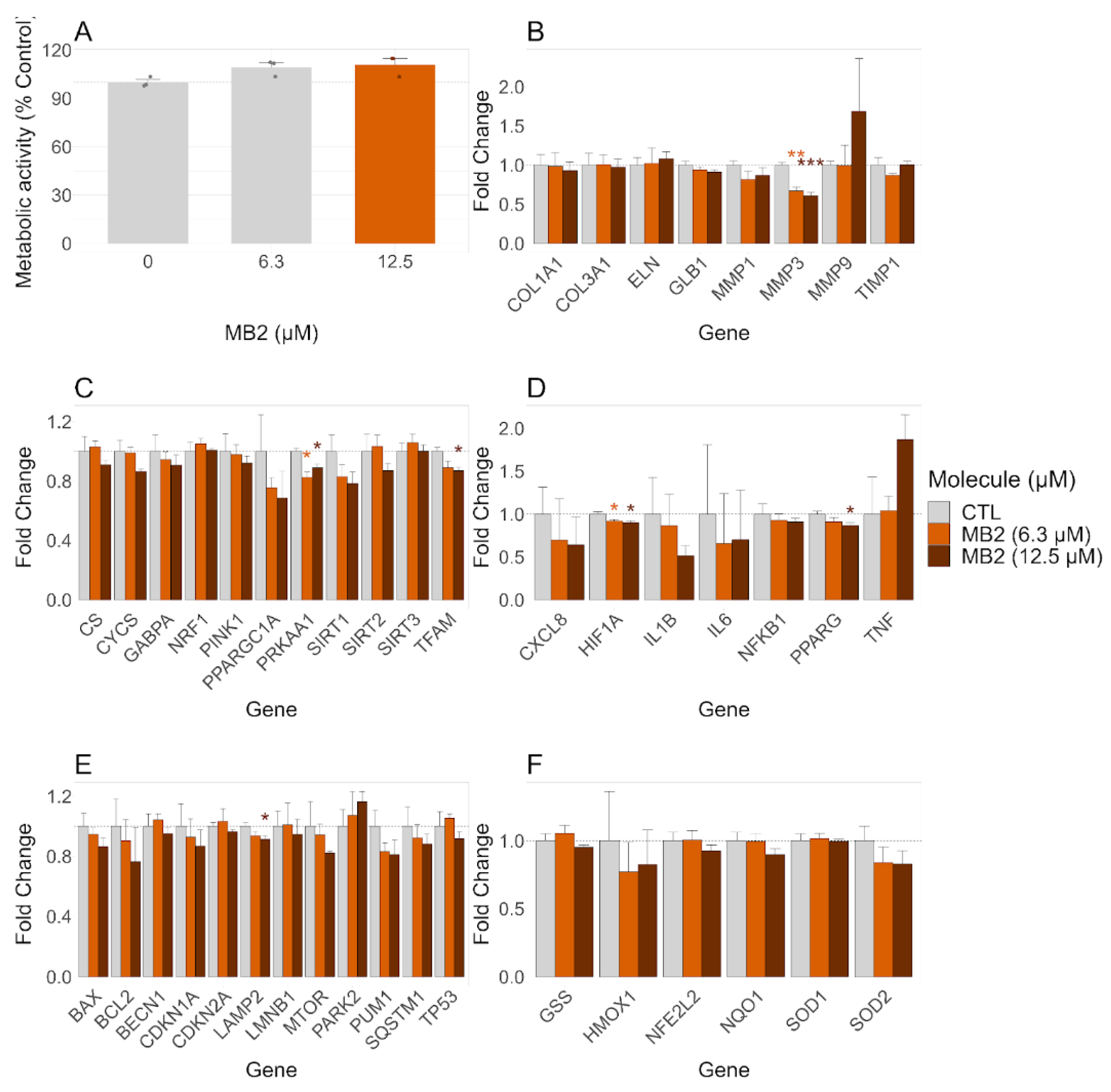 Molecules 27 06183 g007