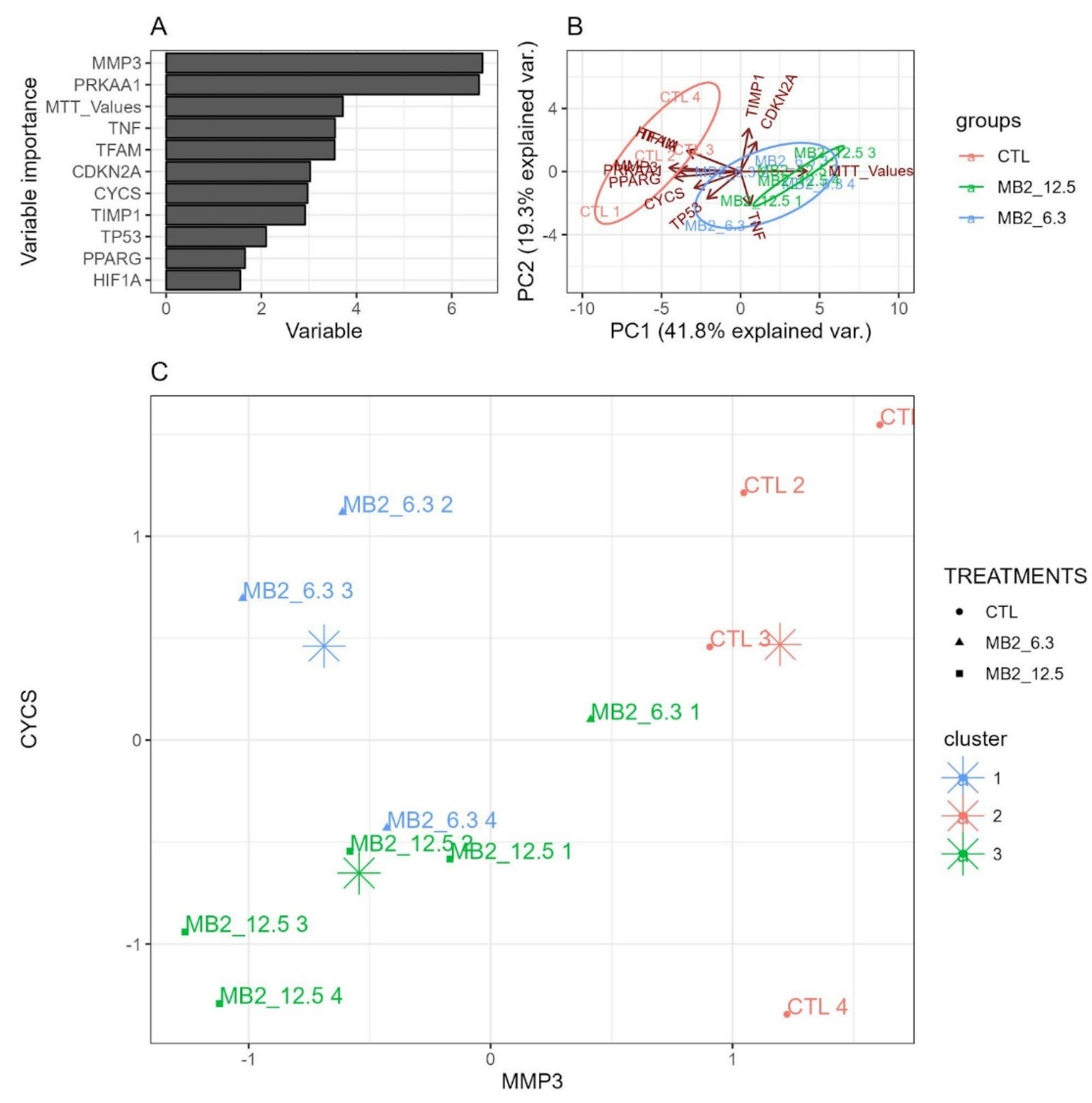 Molecules 27 06183 g008