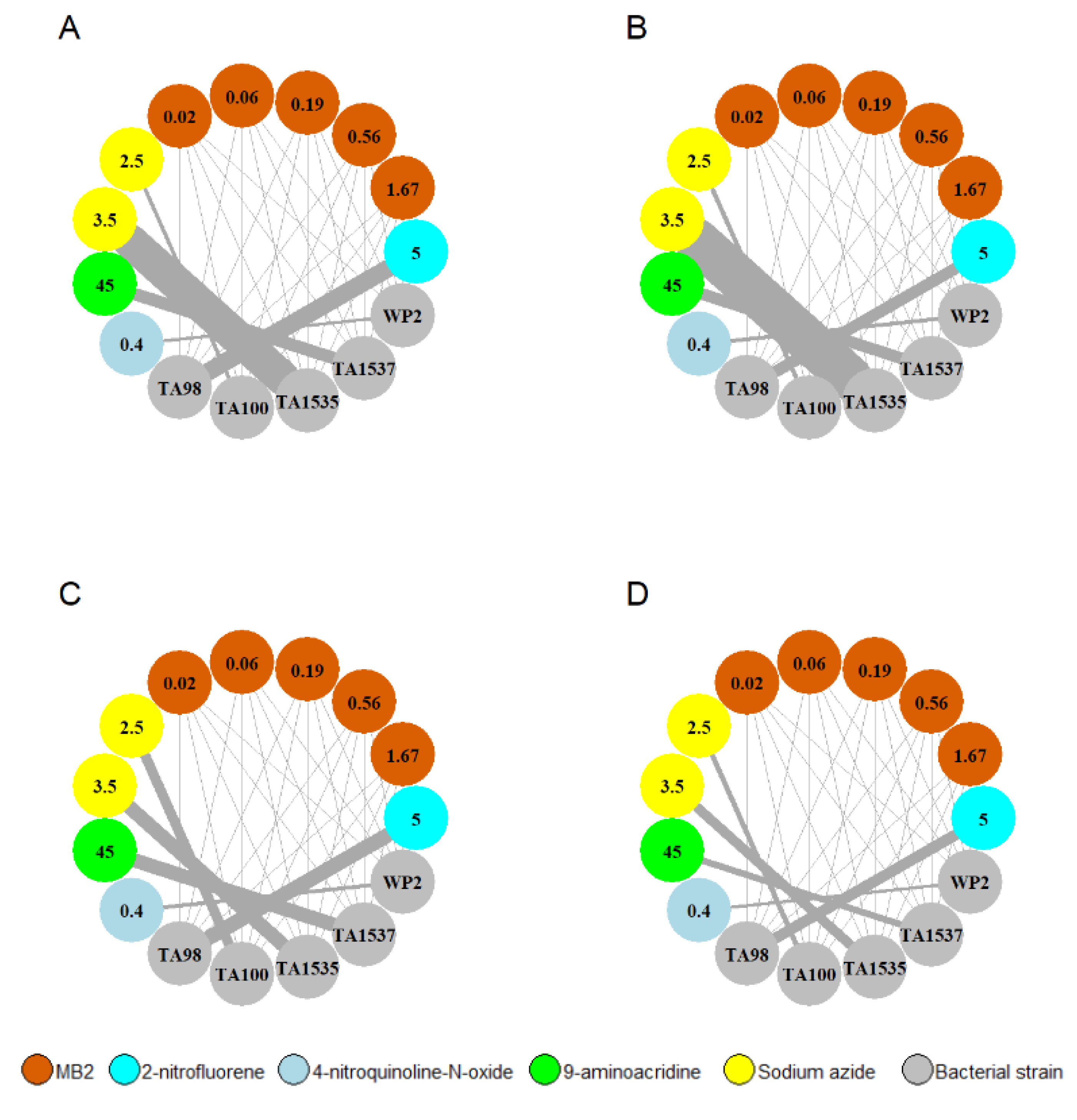 Molecules 27 06183 g009