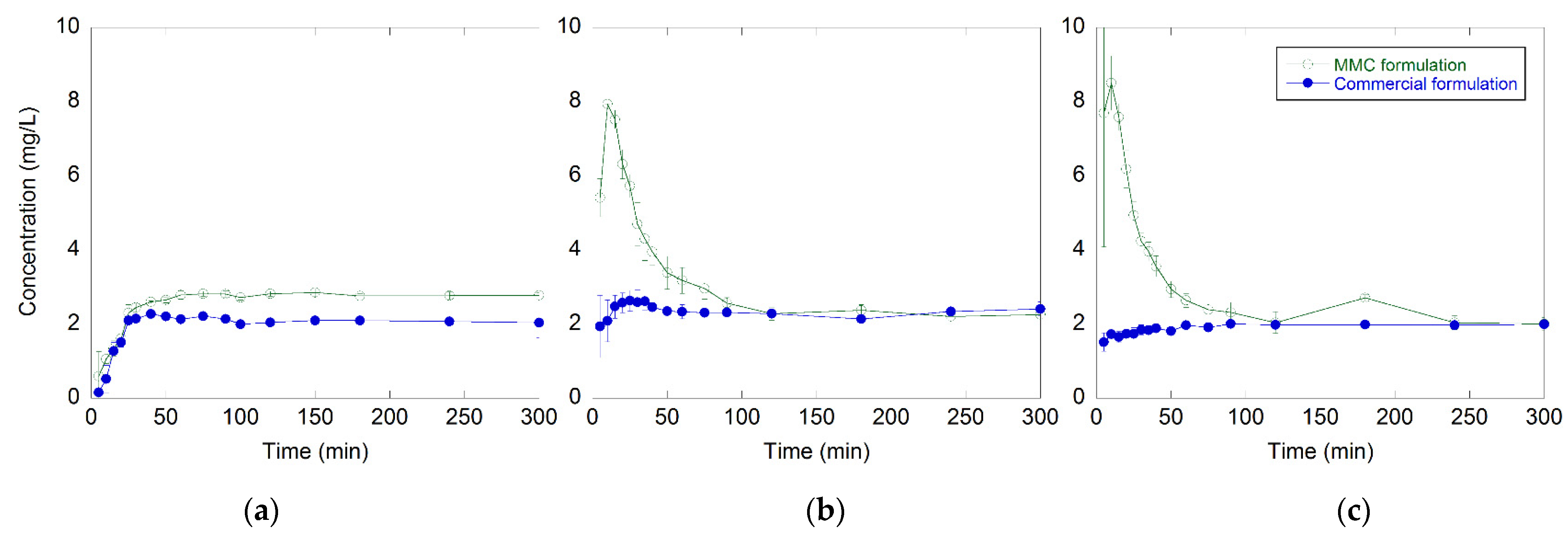 Molecules 27 06188 g003 Molecules 27 06188 g003