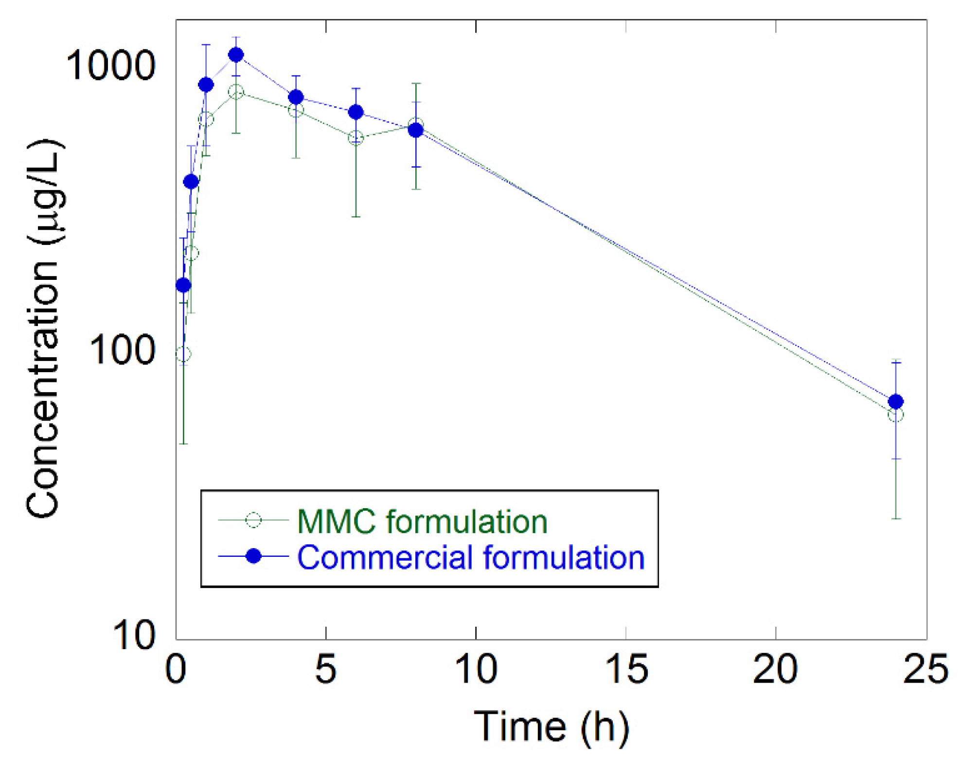 Molecules 27 06188 g004 Molecules 27 06188 g004