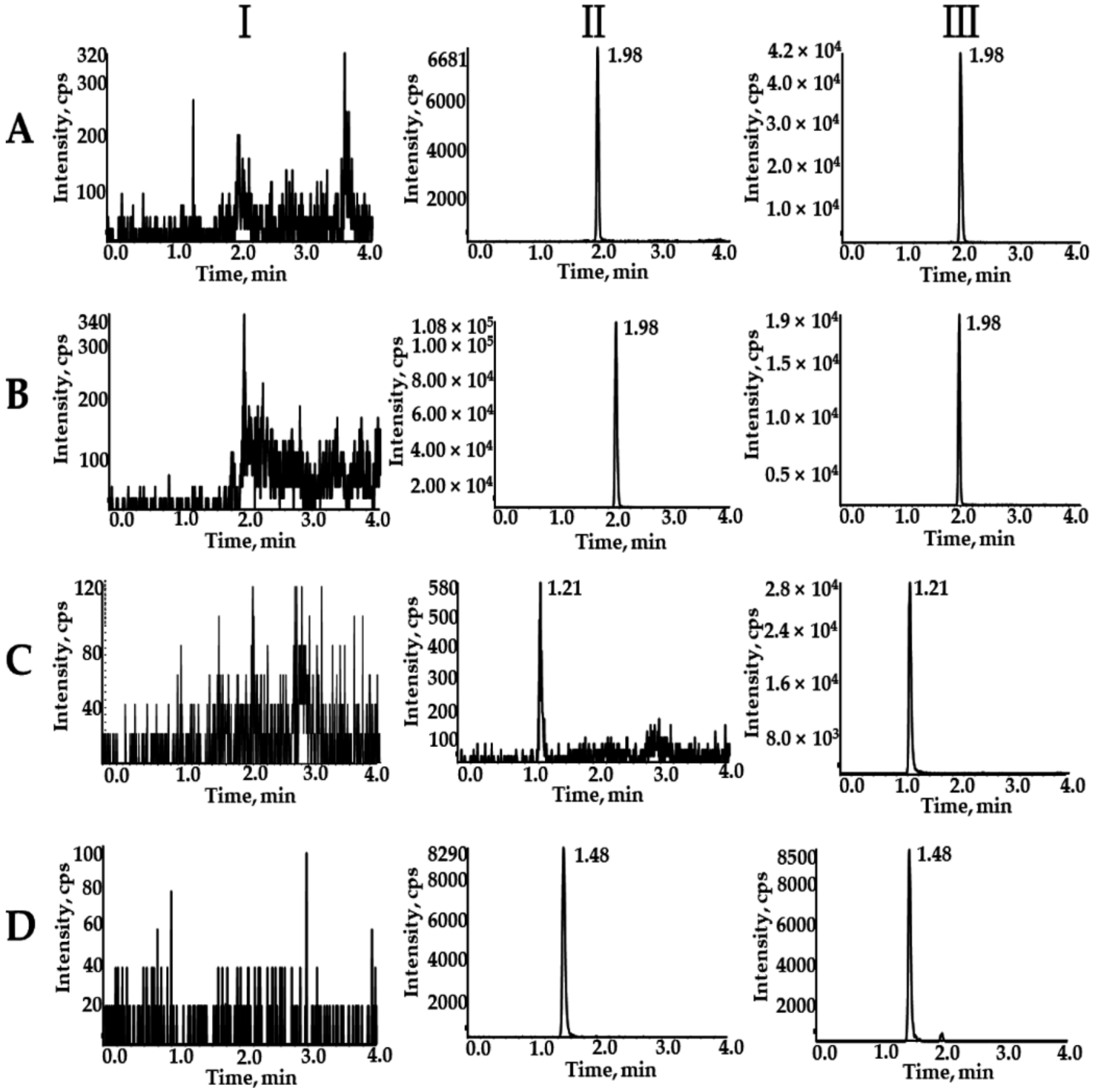 Molecules 27 06190 g002 Molecules 27 06190 g002