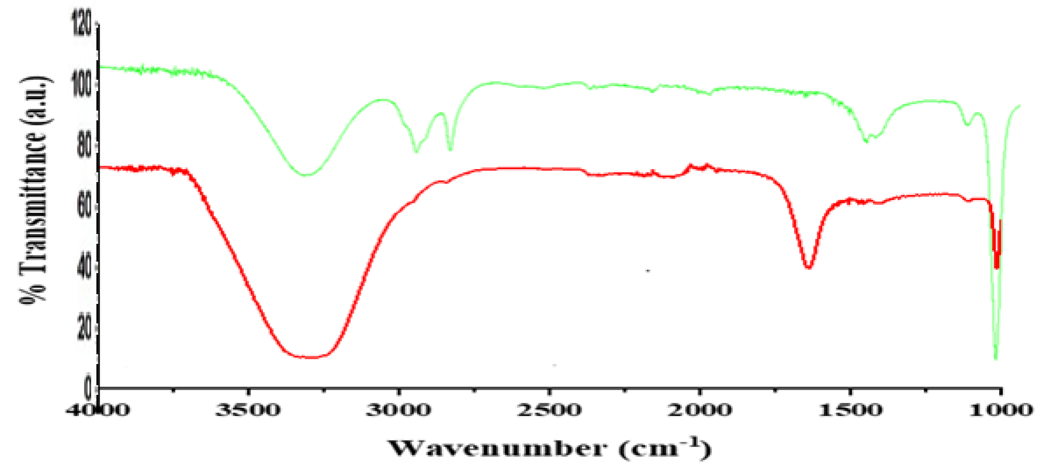 Molecules 27 06191 g002 Molecules 27 06191 g002