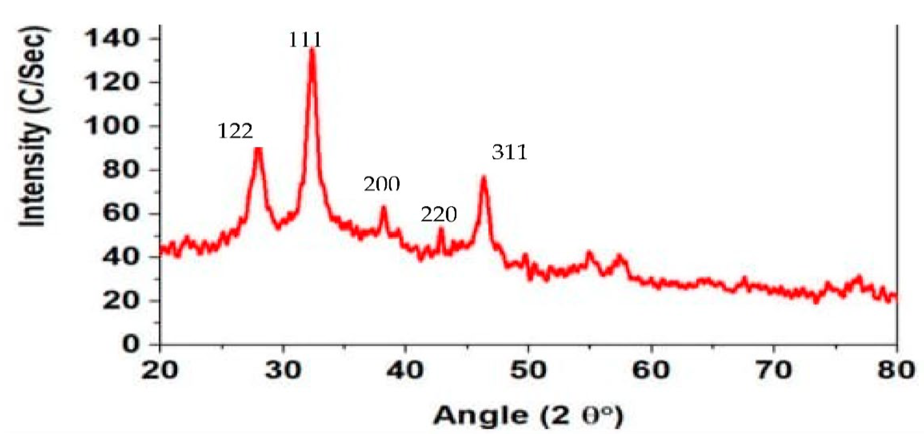 Molecules 27 06191 g003 Molecules 27 06191 g003