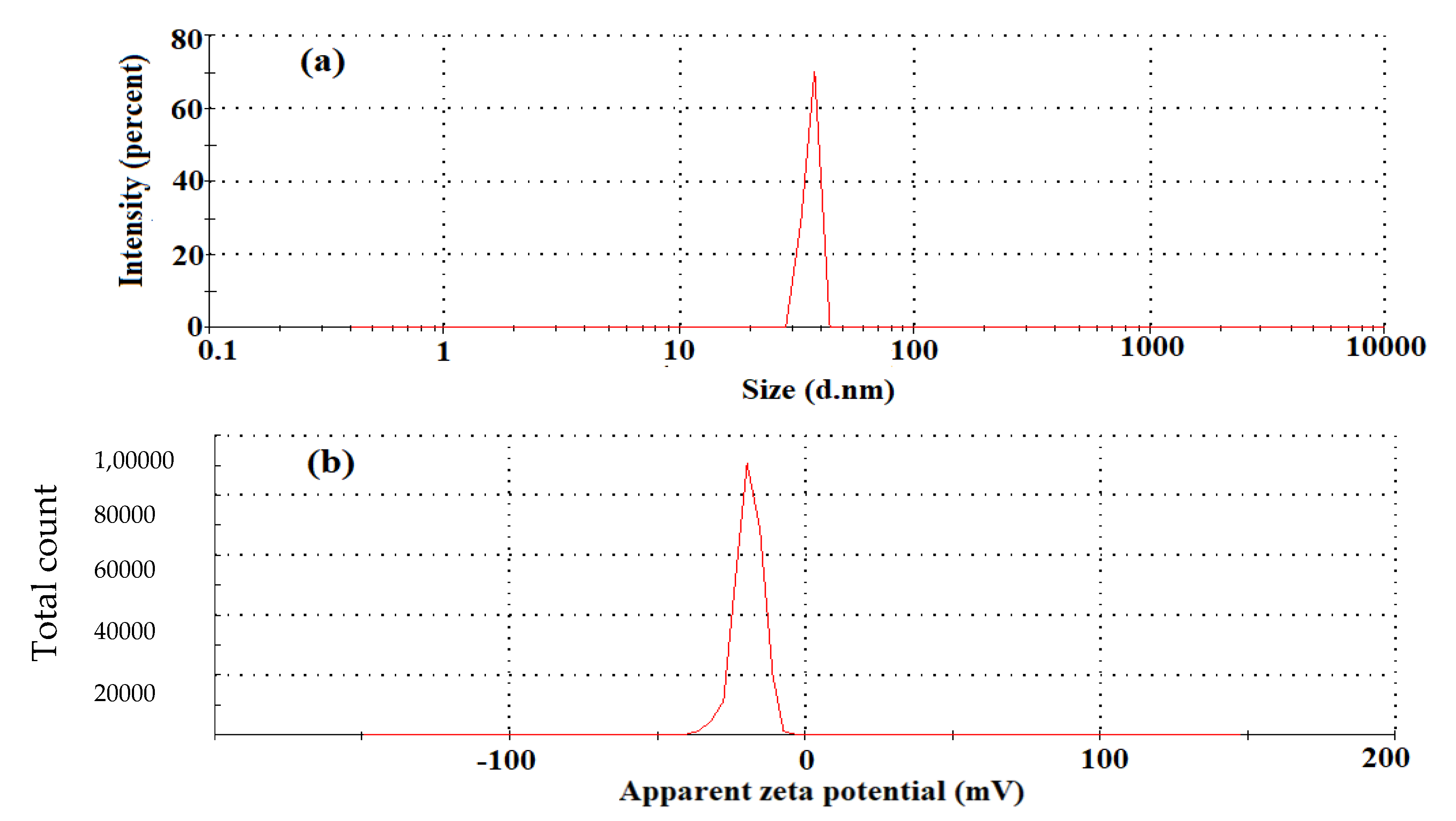 Molecules 27 06191 g005 Molecules 27 06191 g005