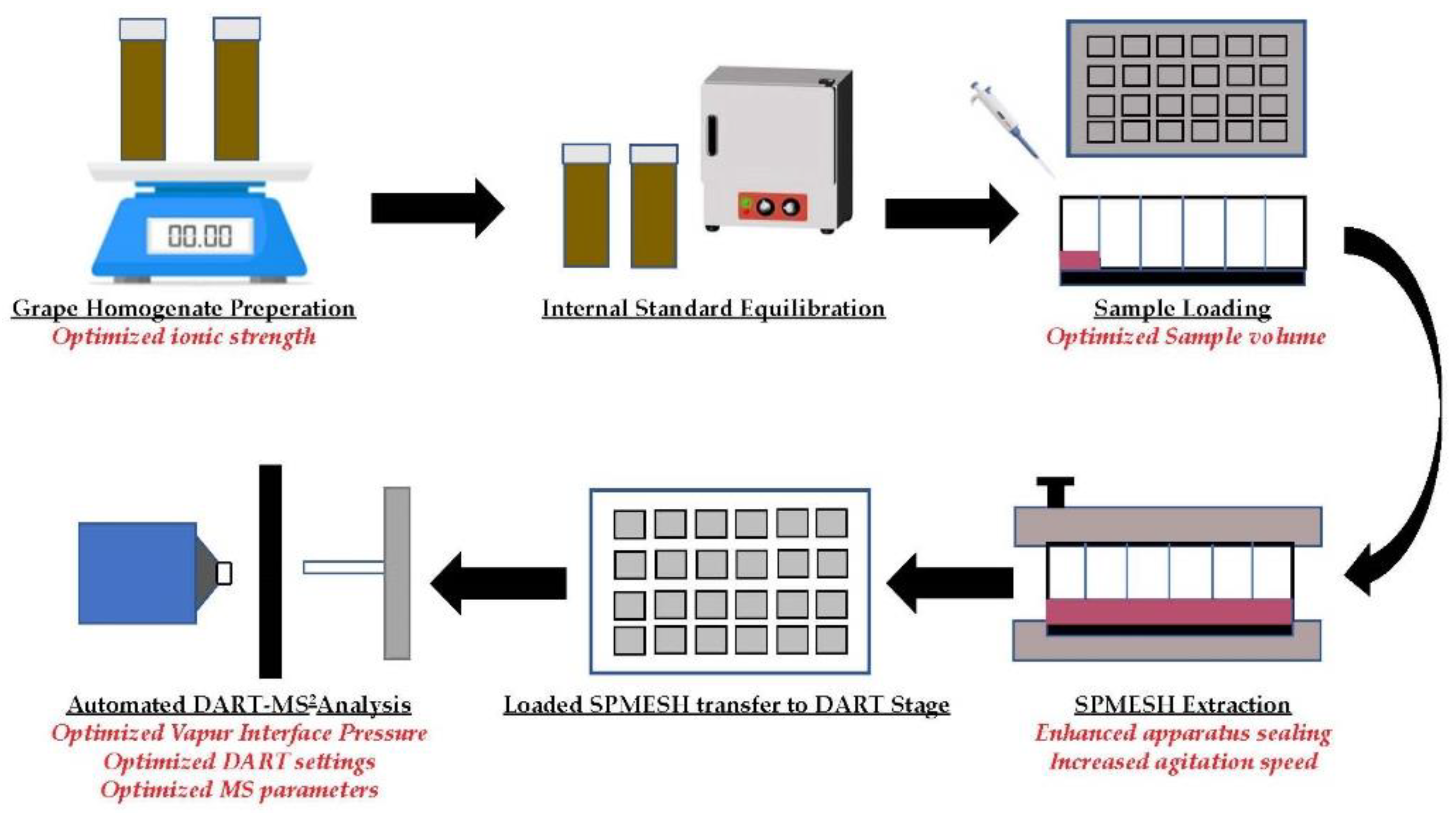 Molecules 27 06195 g001