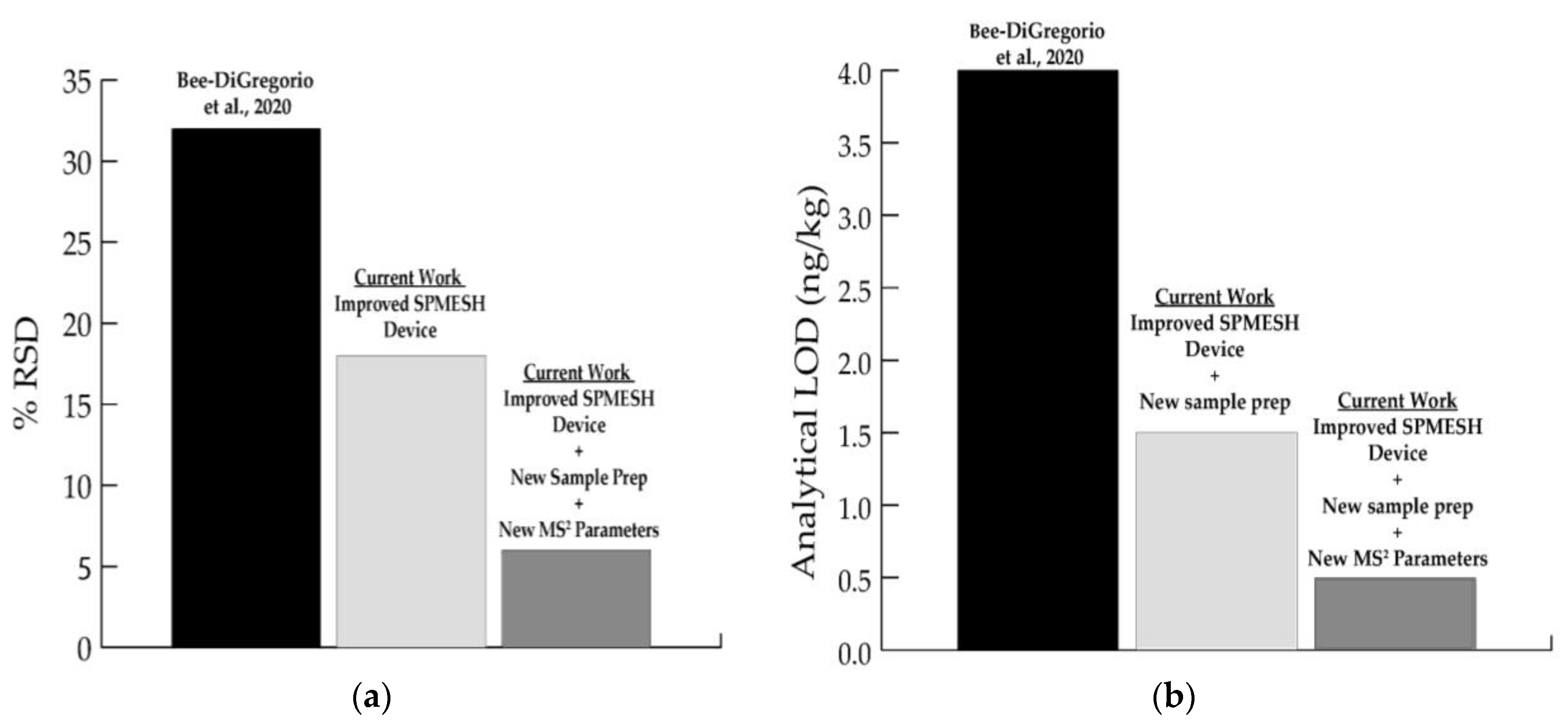 Molecules 27 06195 g002