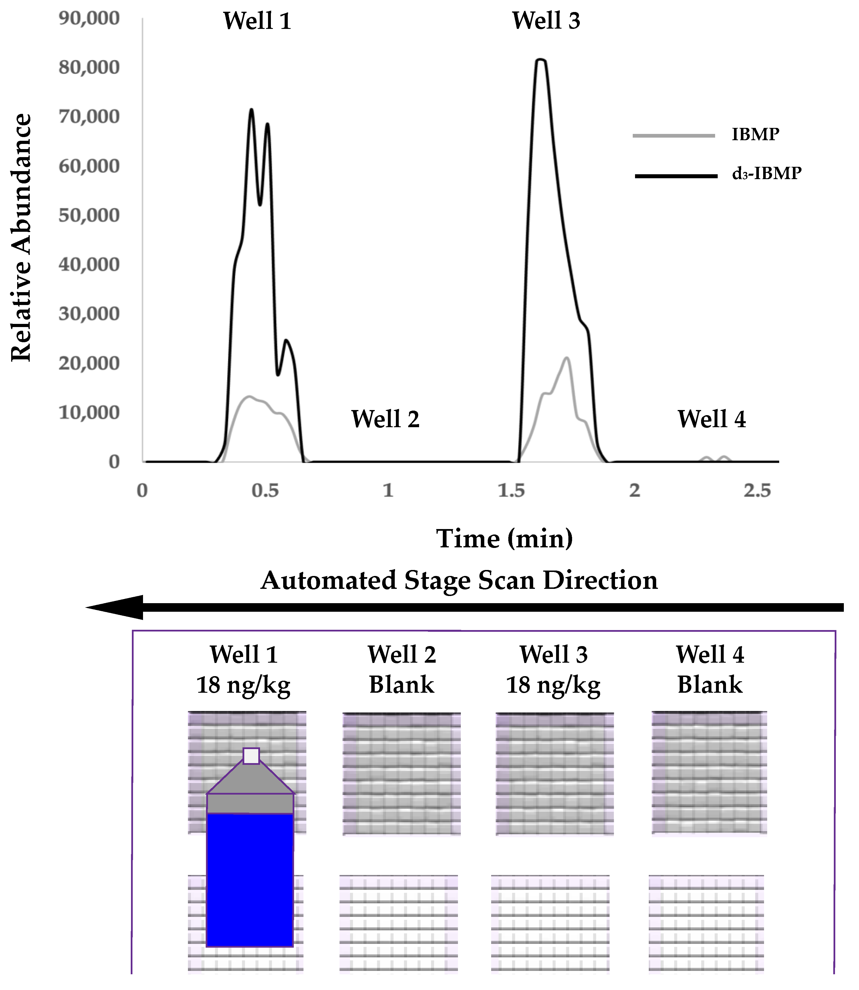 Molecules 27 06195 g003