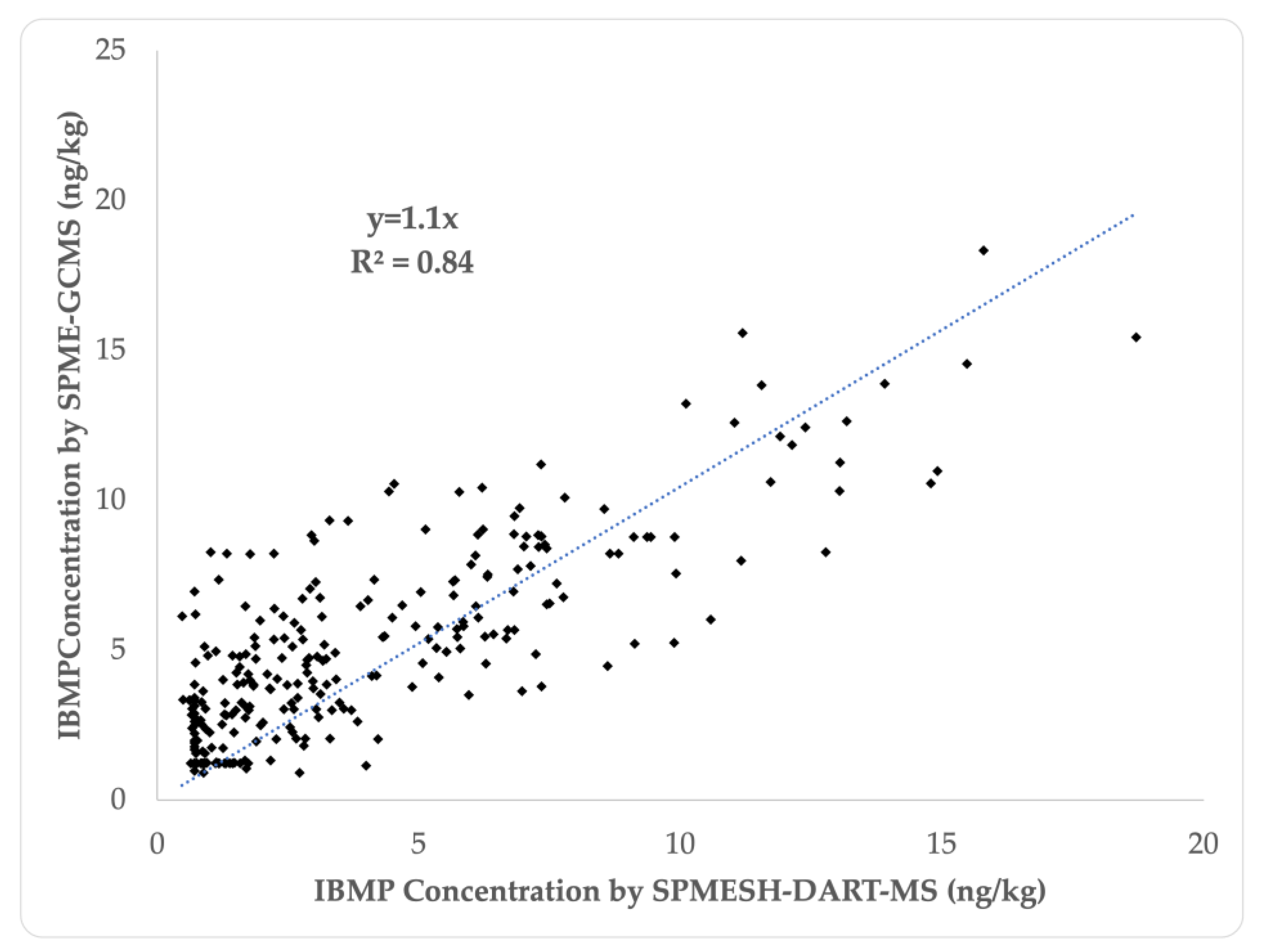 Molecules 27 06195 g004