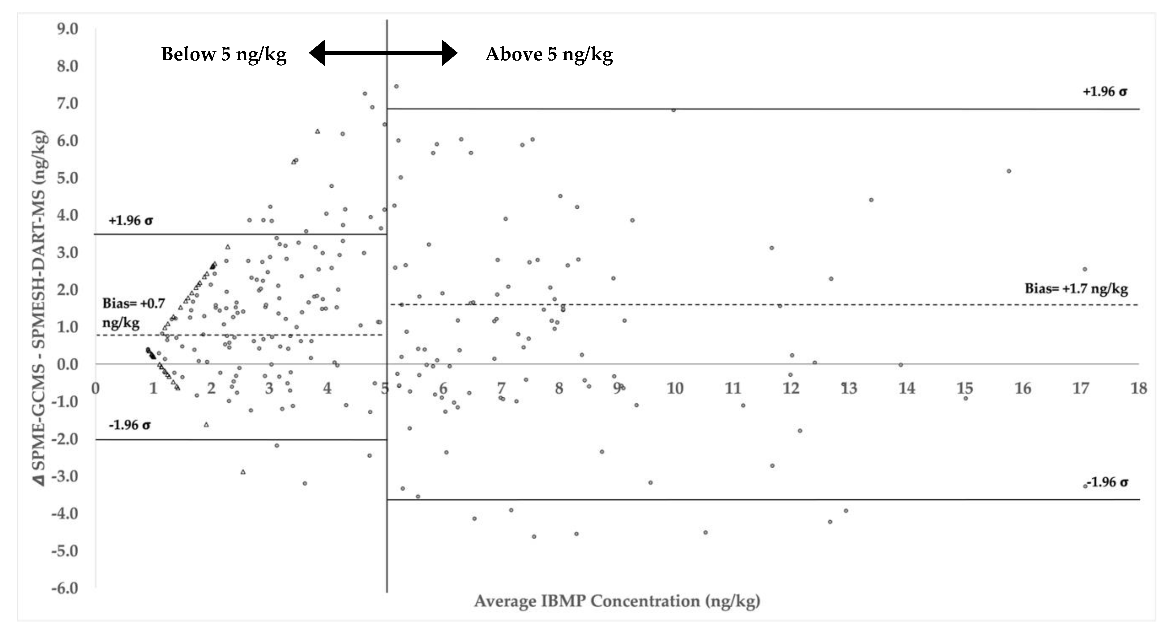 Molecules 27 06195 g005