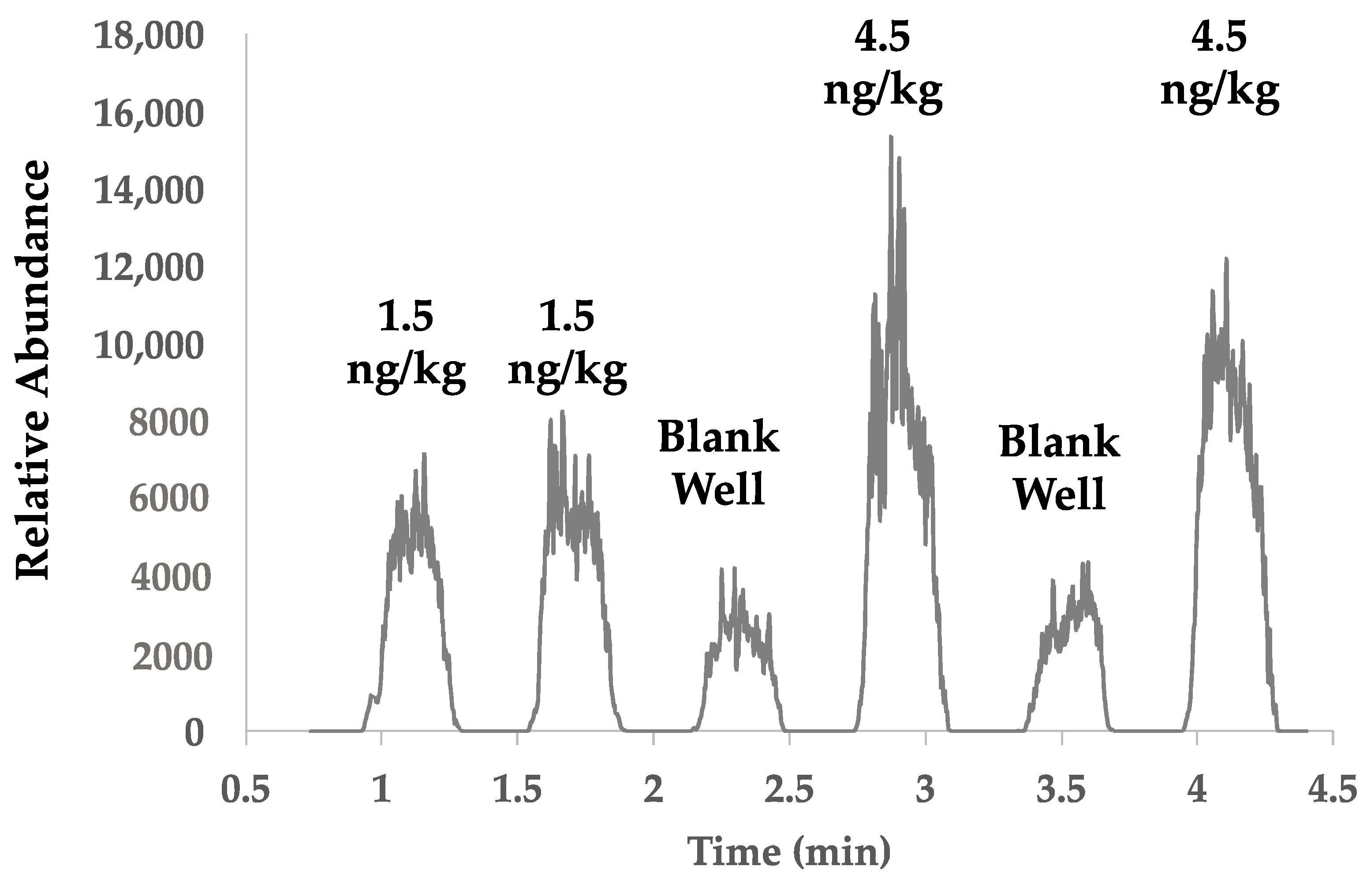Molecules 27 06195 g006