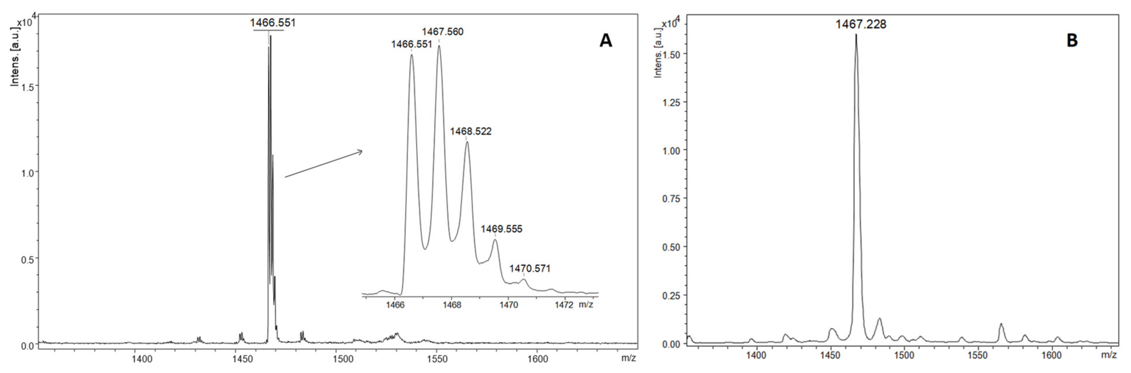 Molecules 27 06196 g002