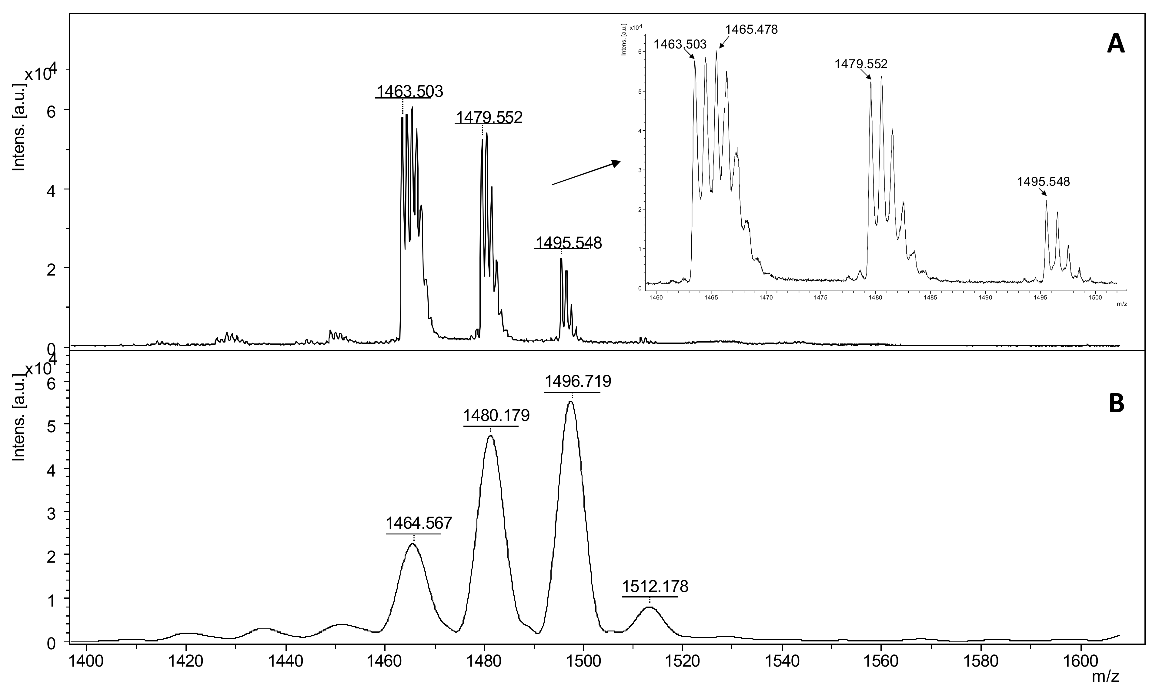 Molecules 27 06196 g003