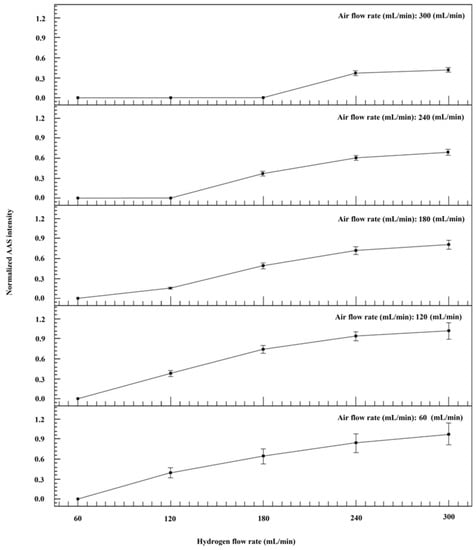 Molecules 27 06197 g003 550